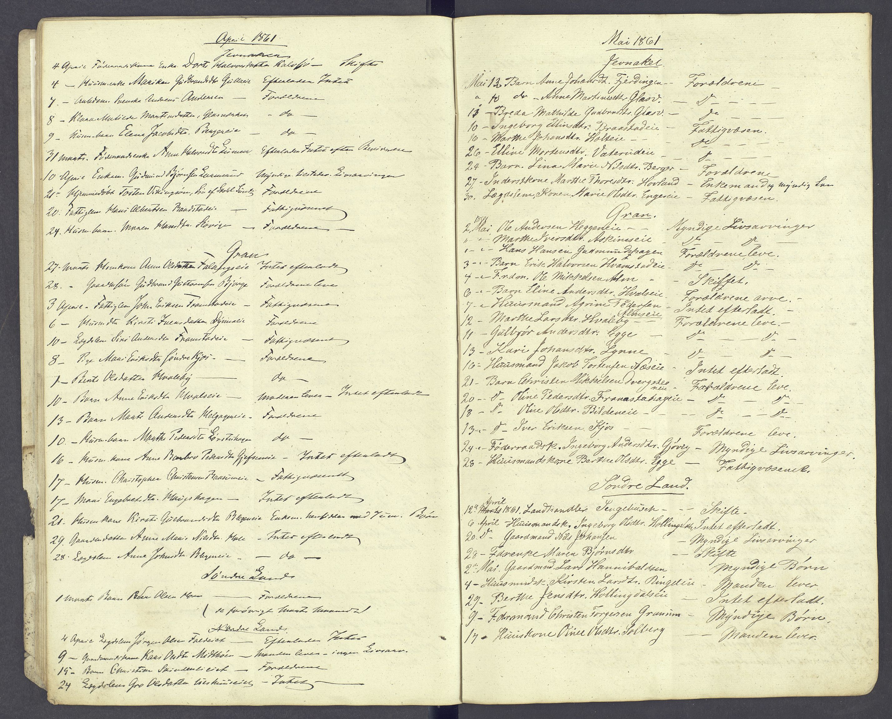 Hadeland og Land tingrett, AV/SAH-TING-010/J/Jg/L0003: Dødsfallsprotokoll, 1858-1863