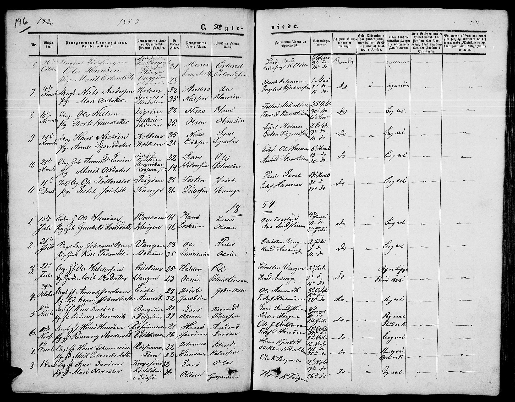 Nord-Fron prestekontor, SAH/PREST-080/H/Ha/Hab/L0003: Parish register (copy) no. 3, 1851-1886, p. 196
