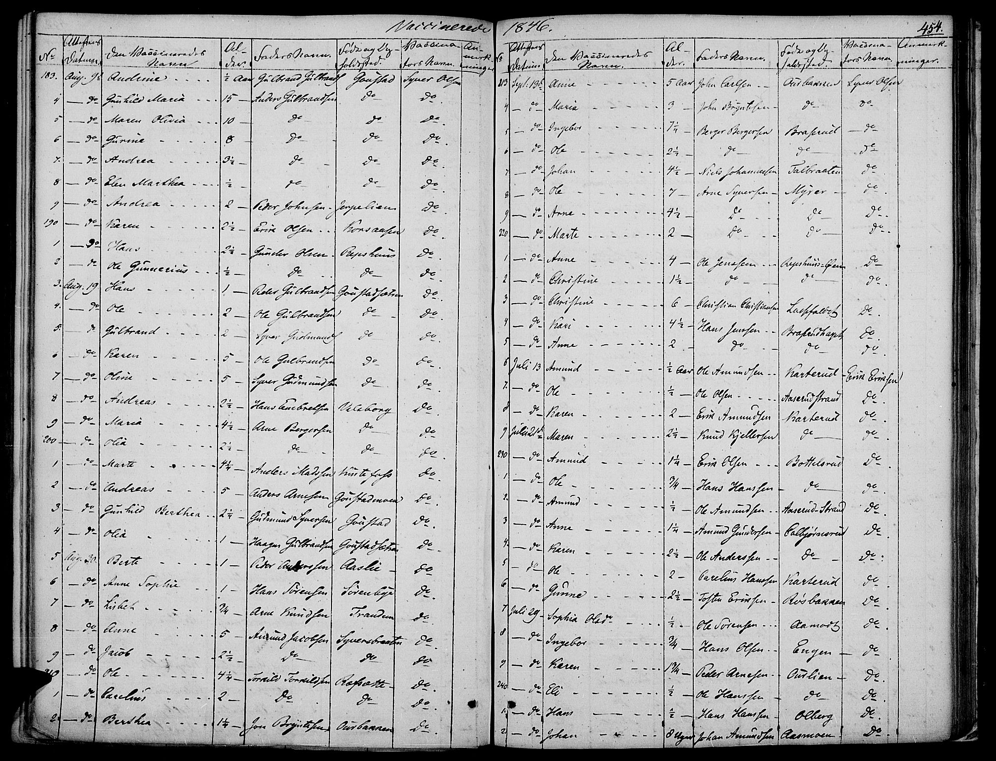 Vinger prestekontor, AV/SAH-PREST-024/H/Ha/Haa/L0008: Parish register (official) no. 8, 1839-1847, p. 454