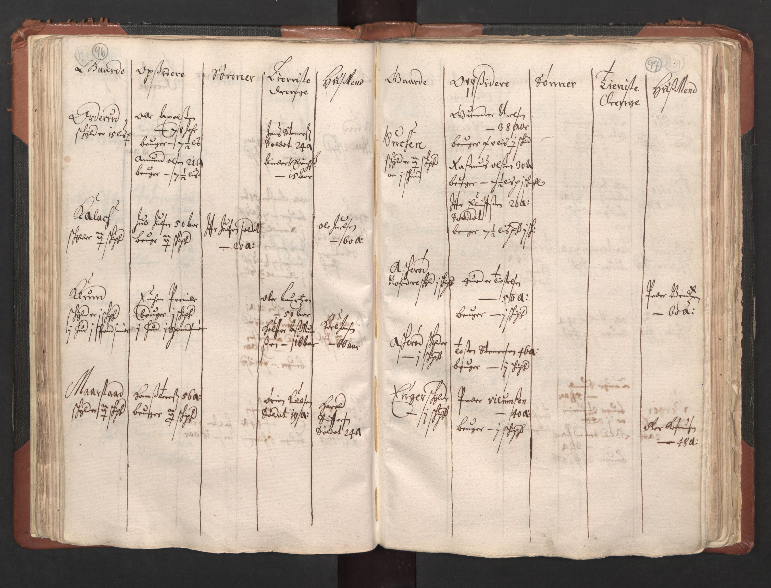 RA, Bailiff's Census 1664-1666, no. 1: Modern Østfold county, 1664, p. 96-97