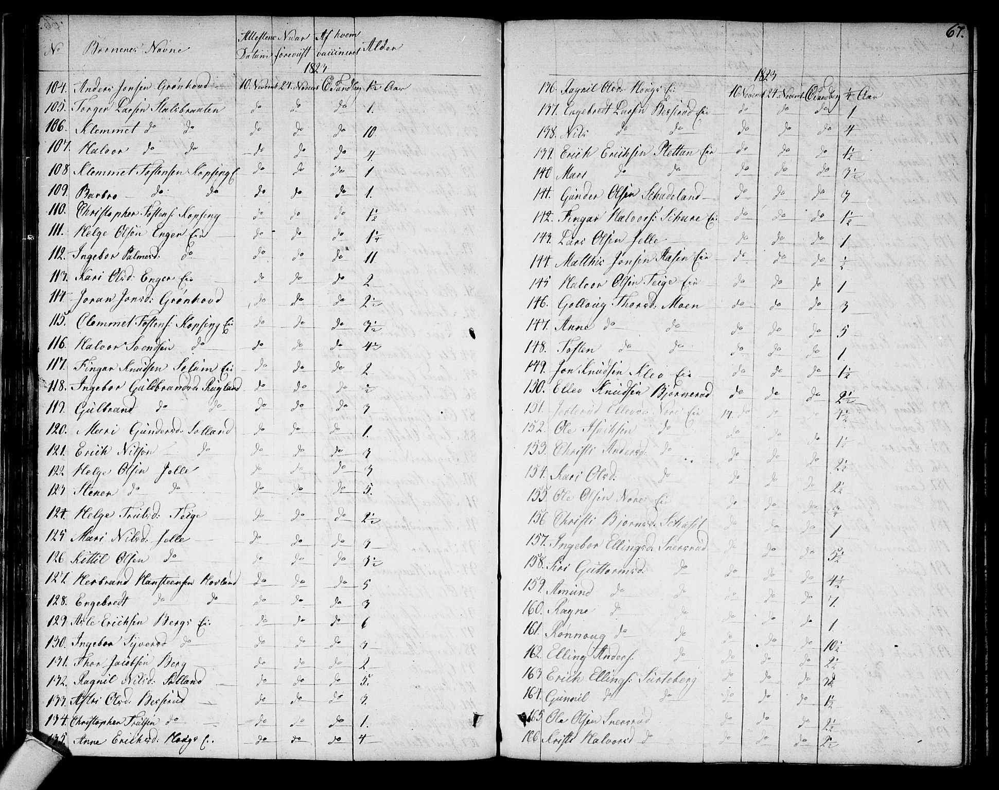 Sigdal kirkebøker, AV/SAKO-A-245/F/Fa/L0004: Parish register (official) no. I 4, 1812-1815, p. 67