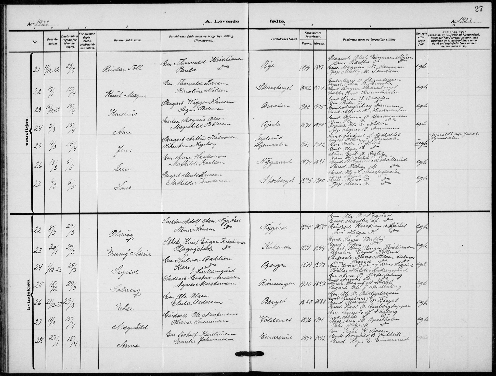 Grue prestekontor, AV/SAH-PREST-036/H/Ha/Hab/L0008: Parish register (copy) no. 8, 1921-1934, p. 27