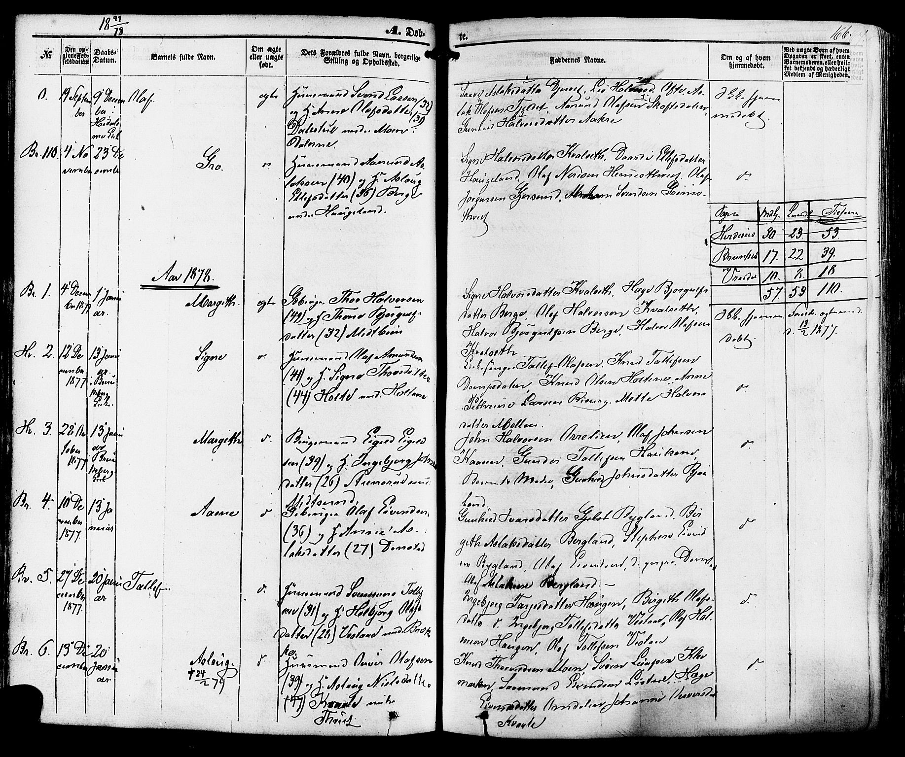Kviteseid kirkebøker, SAKO/A-276/F/Fa/L0007: Parish register (official) no. I 7, 1859-1881, p. 166