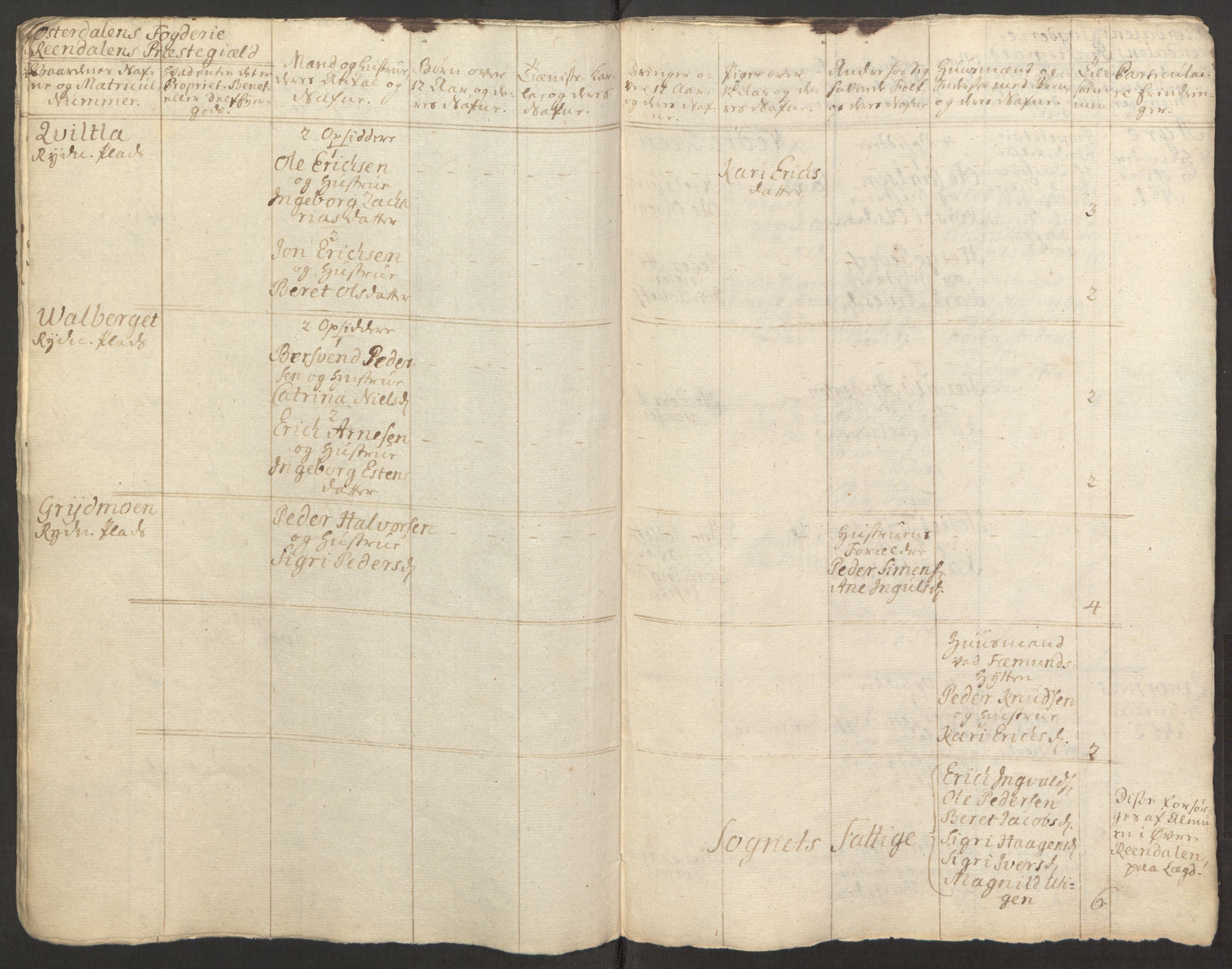 Rentekammeret inntil 1814, Reviderte regnskaper, Fogderegnskap, RA/EA-4092/R15/L1014: Ekstraskatten Østerdal, 1762-1764, p. 361