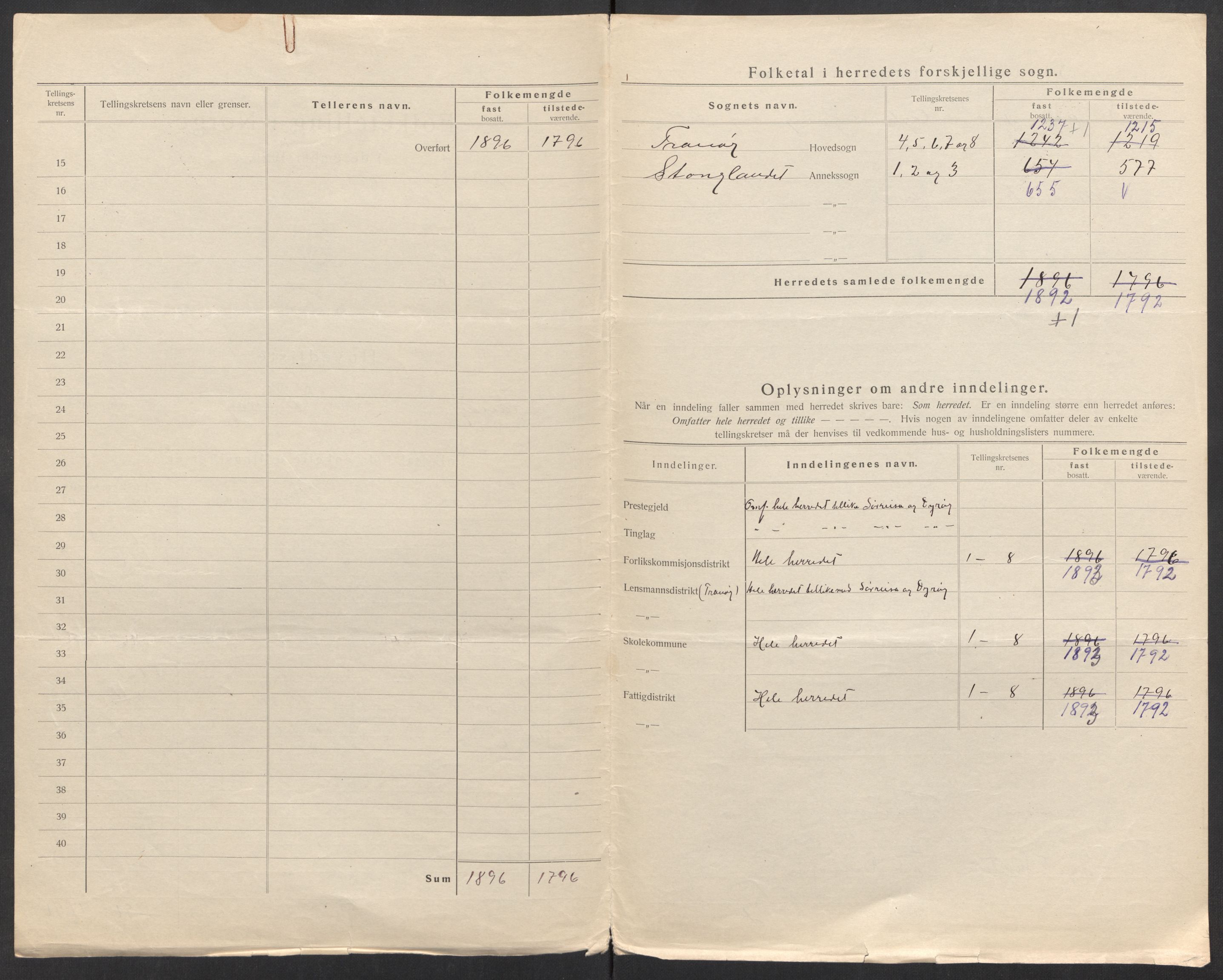 SATØ, 1920 census for Tranøy, 1920, p. 5