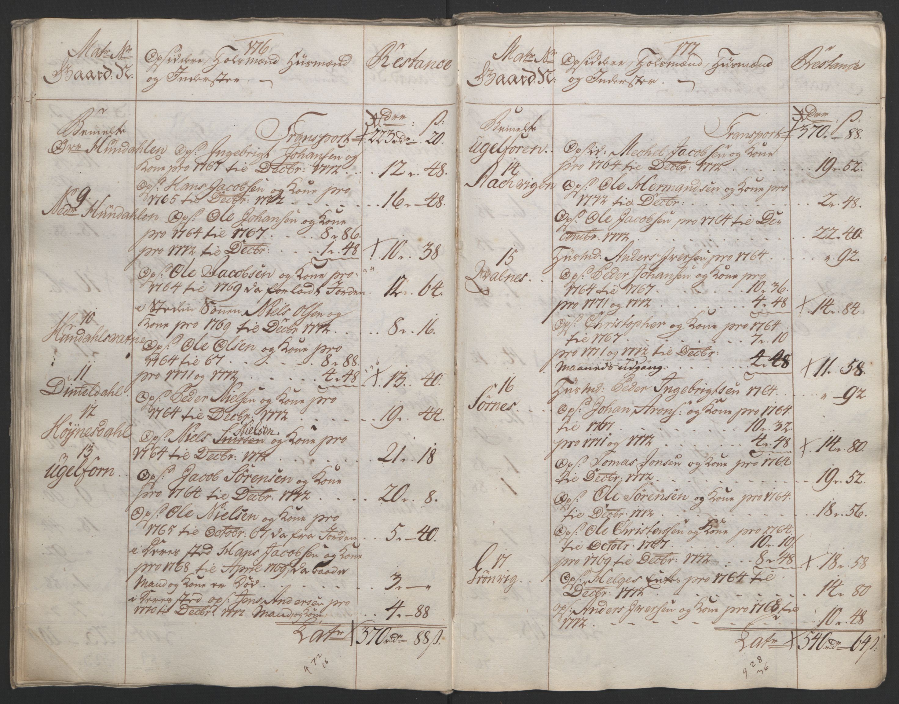 Rentekammeret inntil 1814, Reviderte regnskaper, Fogderegnskap, RA/EA-4092/R65/L4573: Ekstraskatten Helgeland, 1762-1772, p. 532