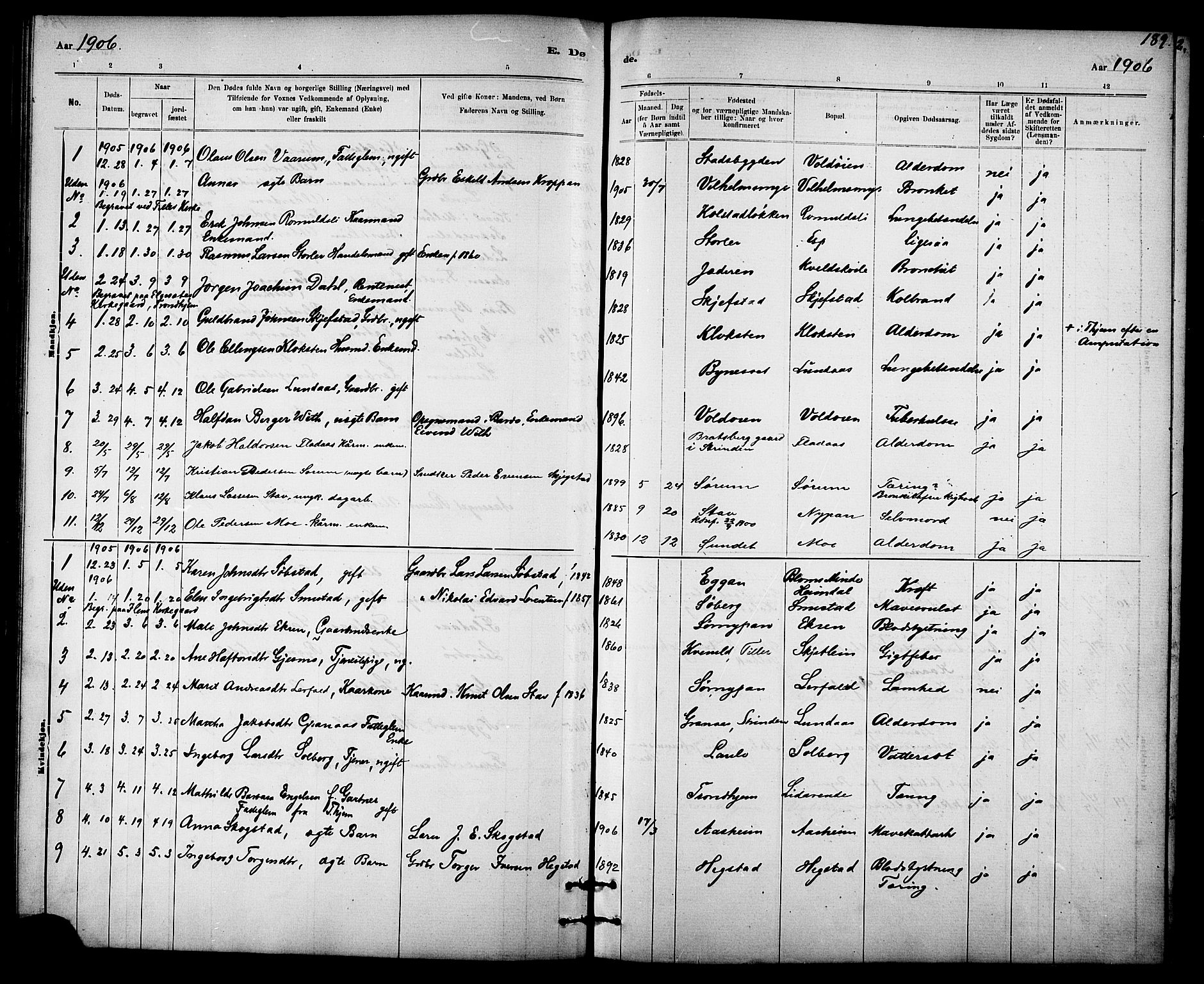 Ministerialprotokoller, klokkerbøker og fødselsregistre - Sør-Trøndelag, SAT/A-1456/613/L0395: Parish register (copy) no. 613C03, 1887-1909, p. 189
