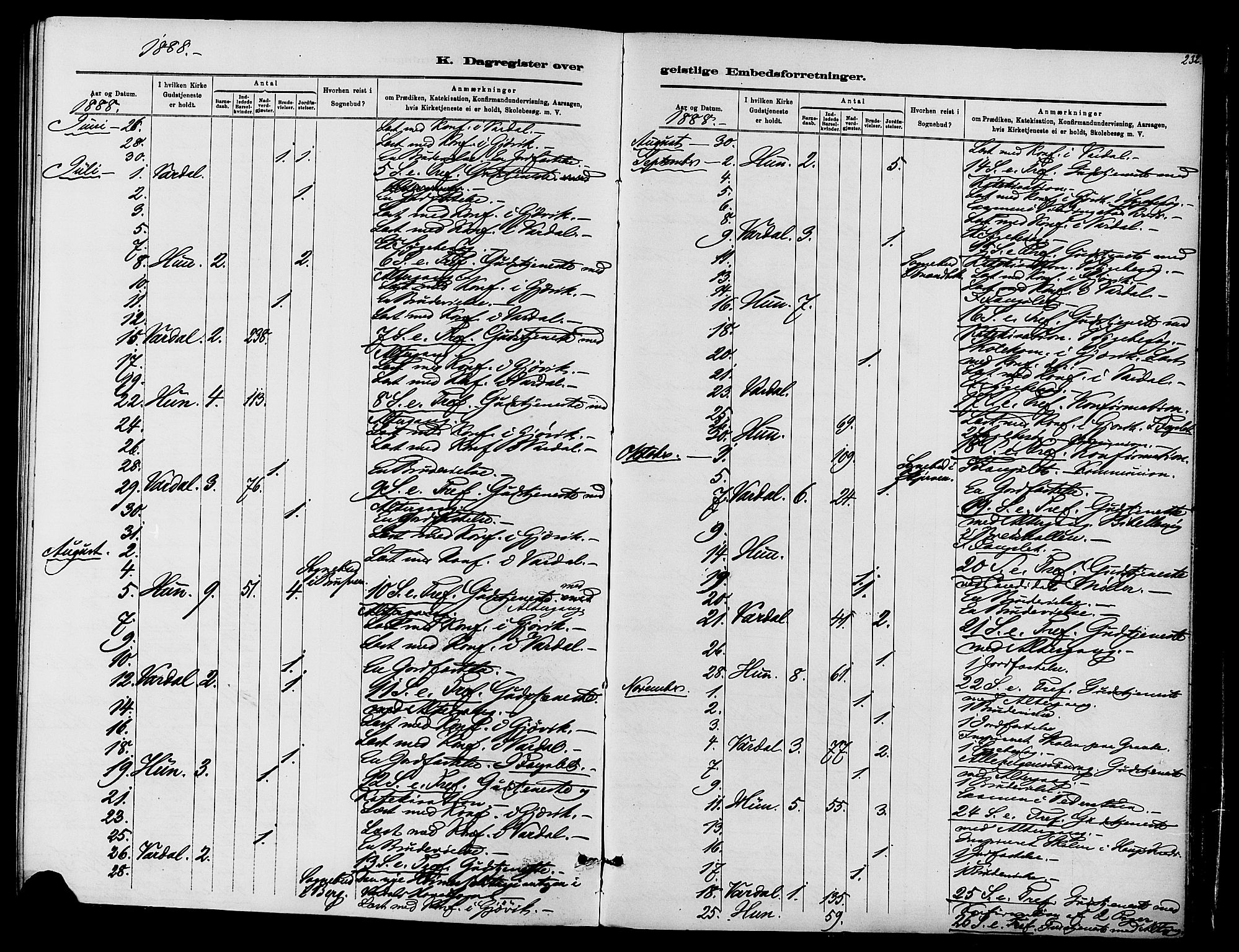 Vardal prestekontor, AV/SAH-PREST-100/H/Ha/Haa/L0010: Parish register (official) no. 10, 1878-1893, p. 232