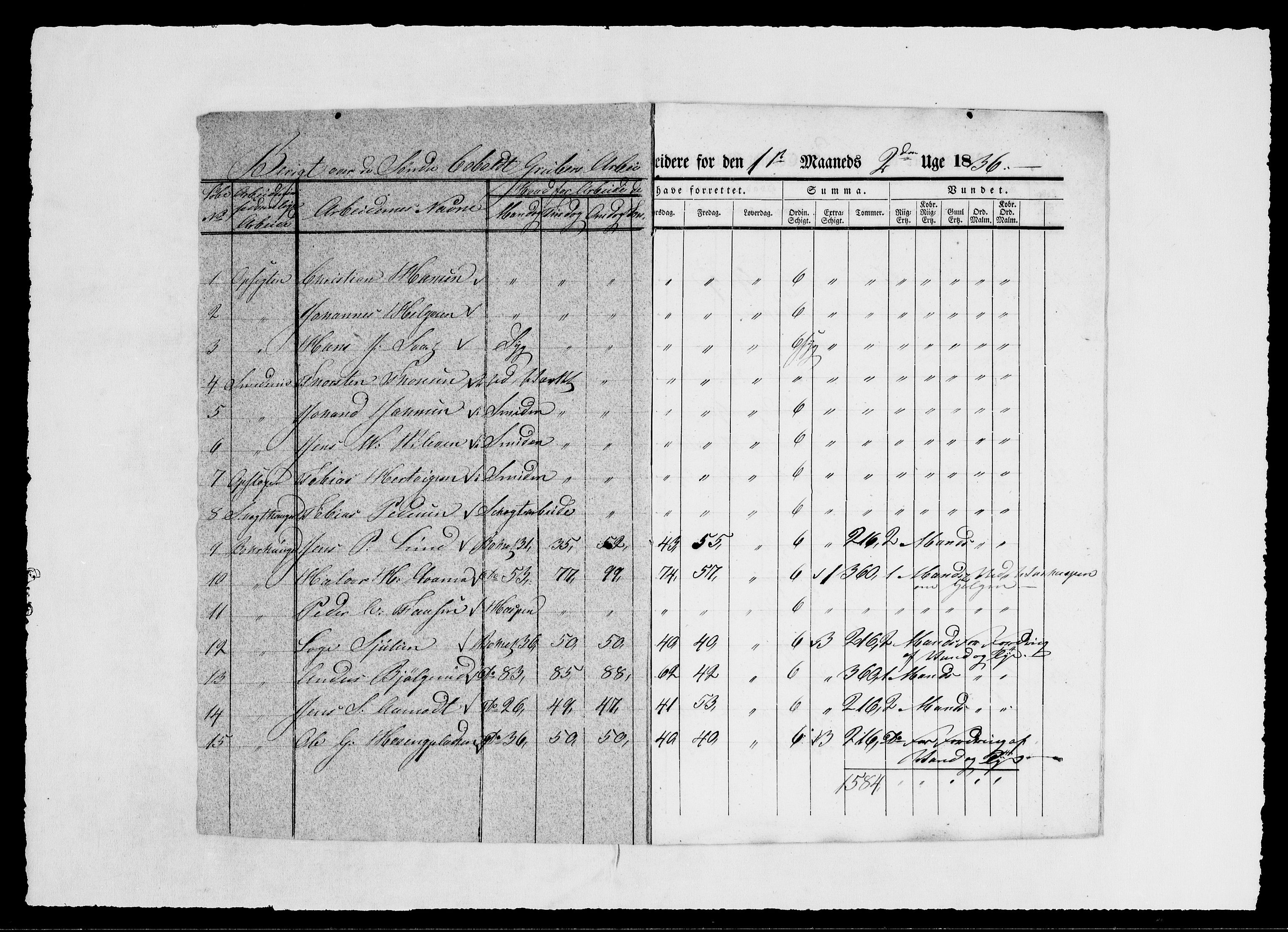 Modums Blaafarveværk, AV/RA-PA-0157/G/Ge/L0349/0001: -- / Berigt over arbeiderne ved gruvene. Ført ukesvis. De Søndre og Mellemste Cobolt Gruber, 1836, p. 13