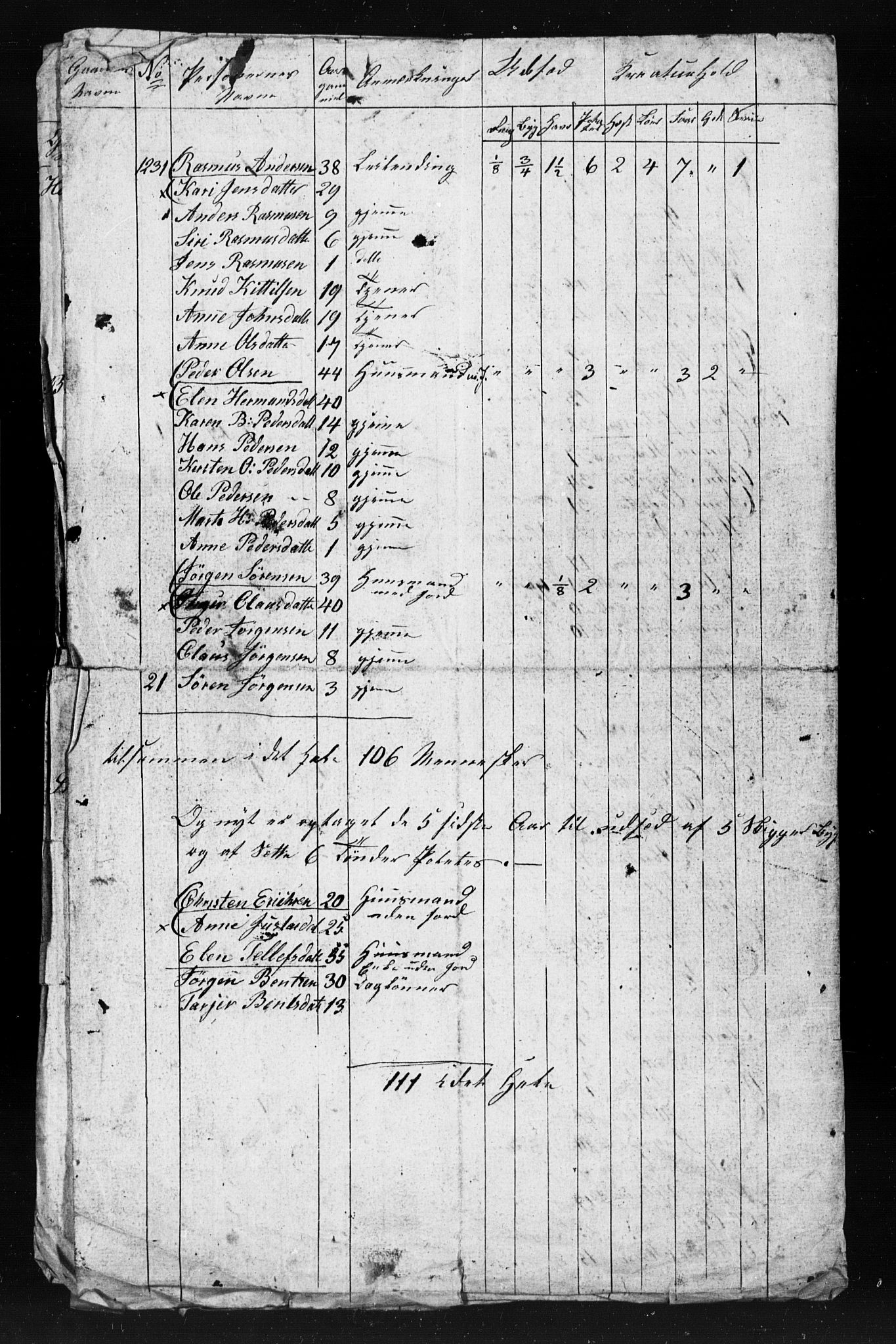 , Census 1845 for Gjerstad, 1845, p. 69