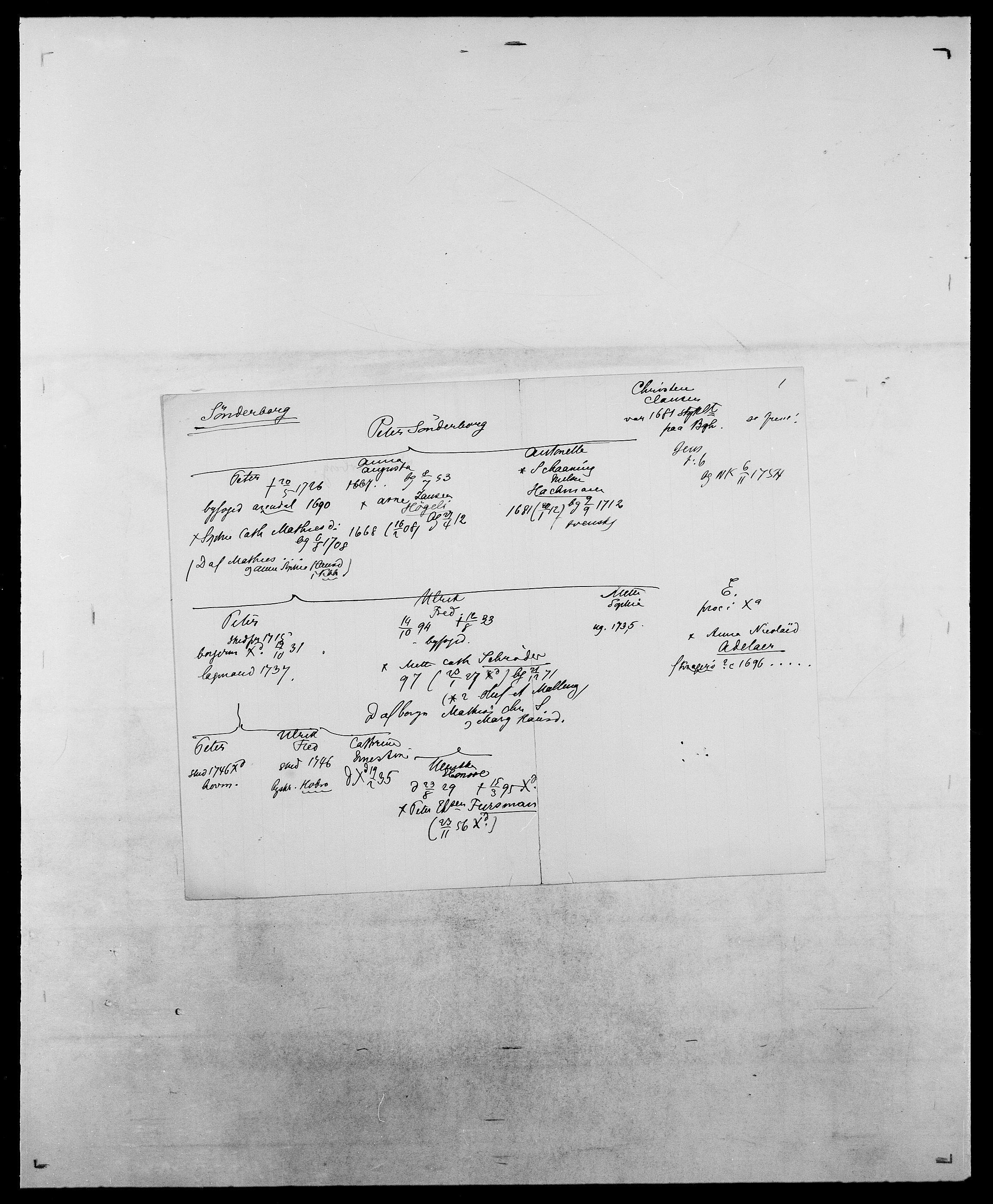 Delgobe, Charles Antoine - samling, SAO/PAO-0038/D/Da/L0038: Svanenskjold - Thornsohn, p. 185