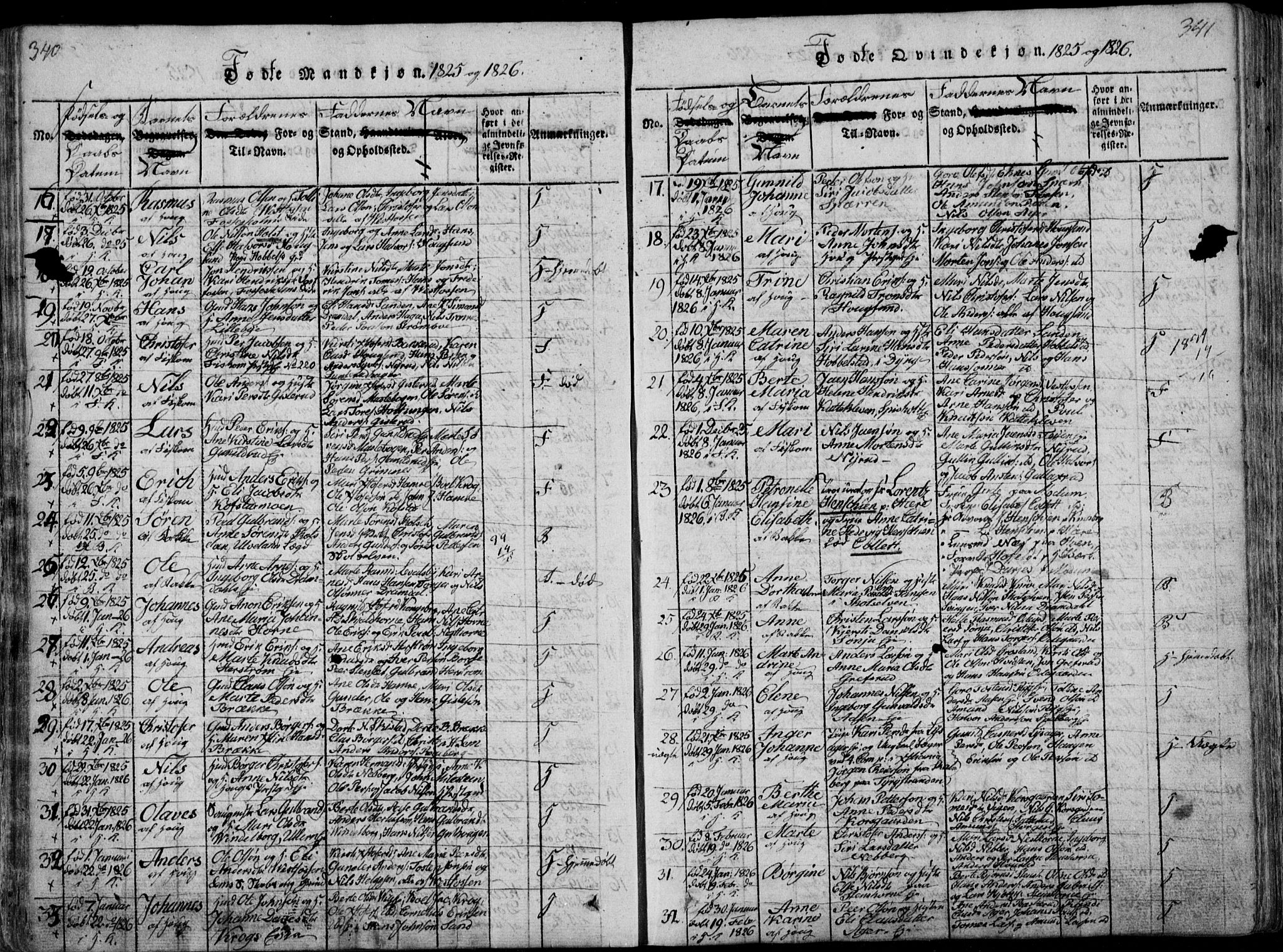Eiker kirkebøker, SAKO/A-4/F/Fa/L0011: Parish register (official) no. I 11, 1814-1827, p. 340-341