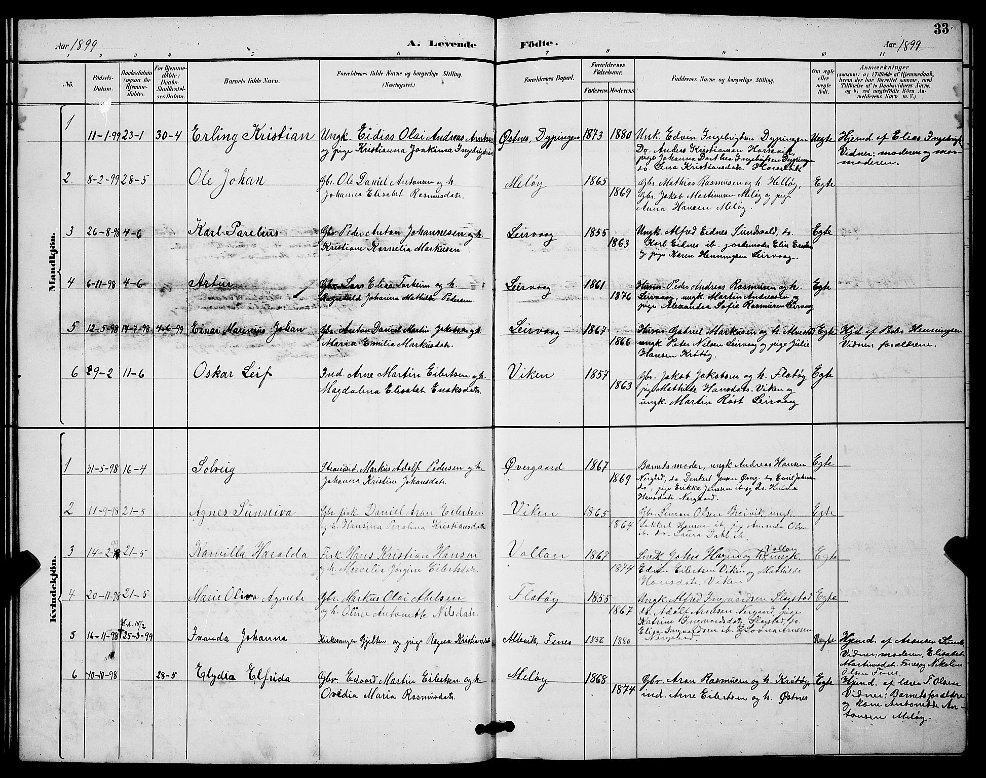 Sand/Bjarkøy sokneprestkontor, AV/SATØ-S-0811/I/Ia/Iab/L0003klokker: Parish register (copy) no. 3, 1891-1904, p. 33