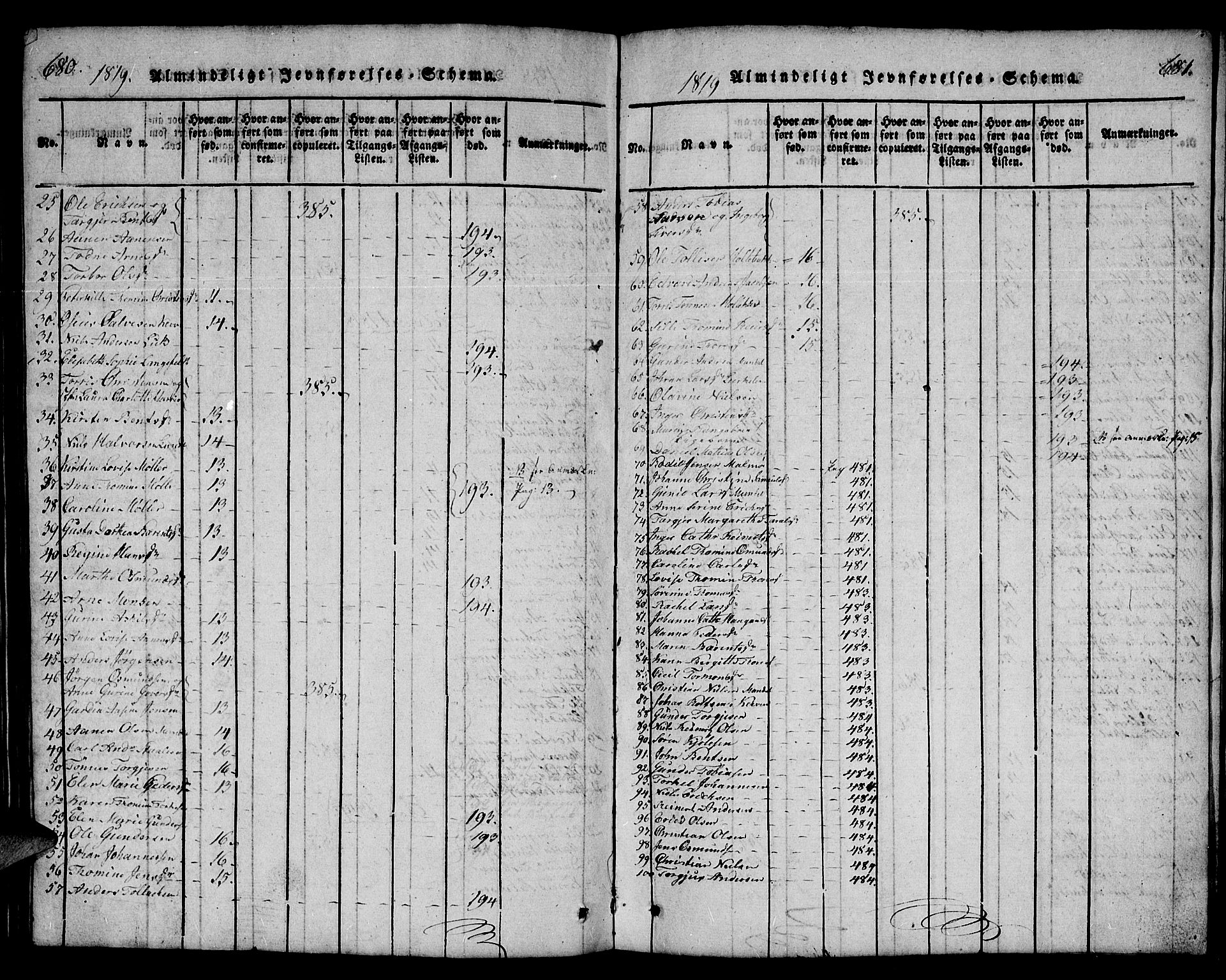Mandal sokneprestkontor, SAK/1111-0030/F/Fb/Fba/L0001: Parish register (copy) no. B 1, 1818-1830, p. 680-681