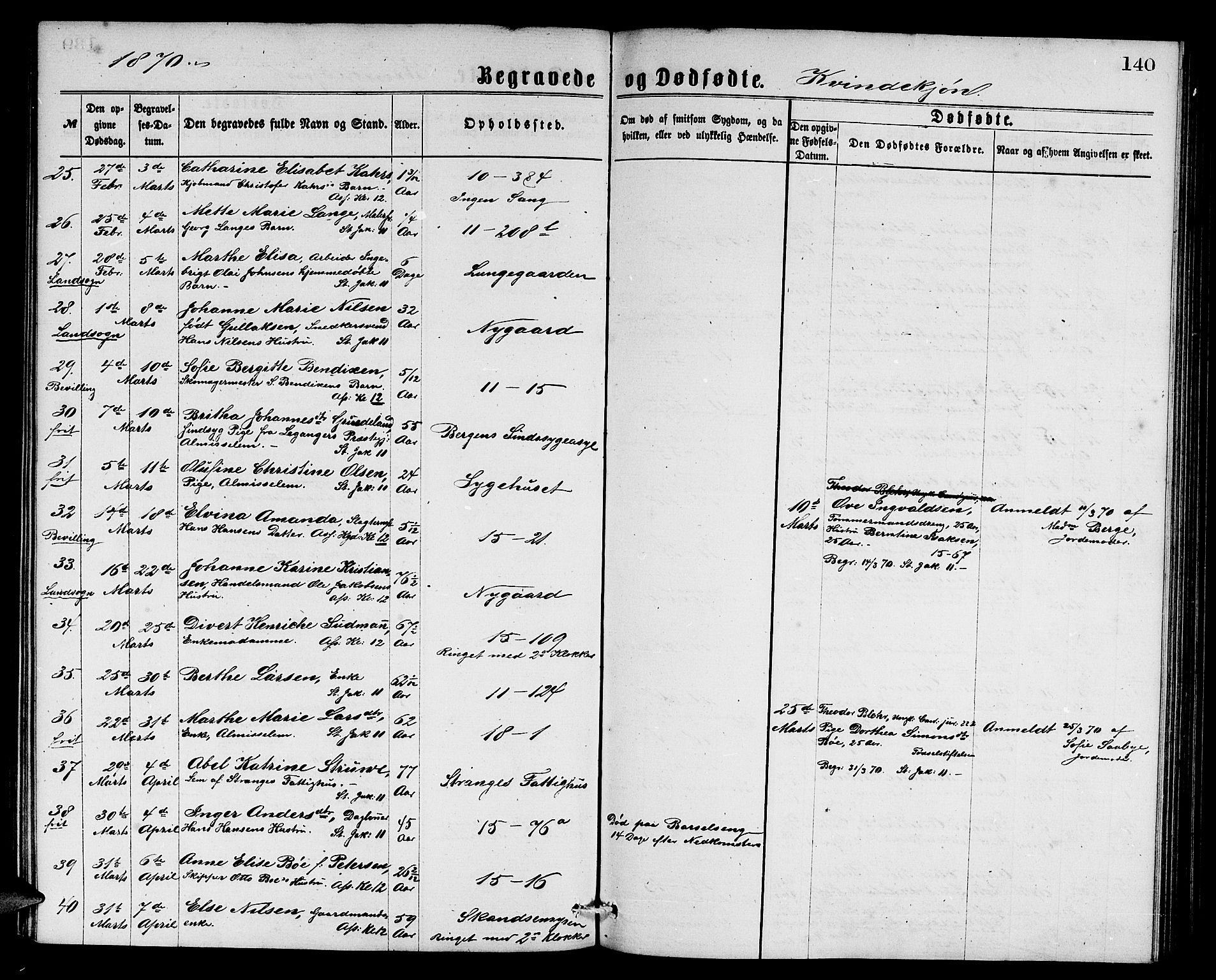 Domkirken sokneprestembete, AV/SAB-A-74801/H/Hab/L0040: Parish register (copy) no. E 4, 1868-1877, p. 140