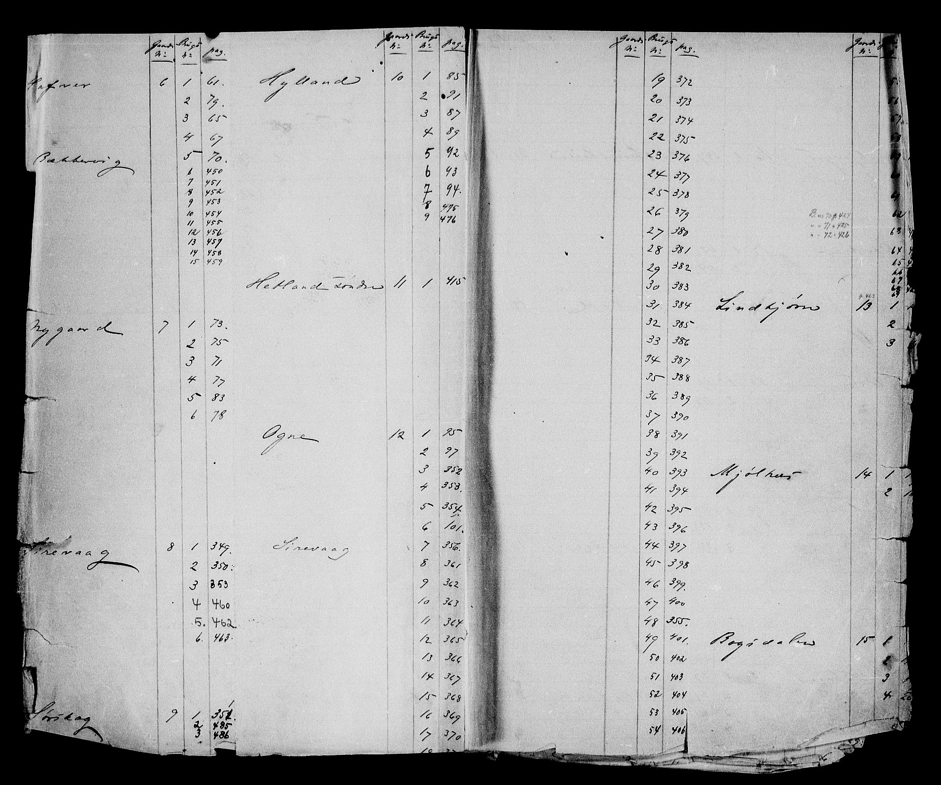 Jæren sorenskriveri, SAST/A-100310/01/4/41/41ABF/L0002: Mortgage register no. 41 ABF2, 1927
