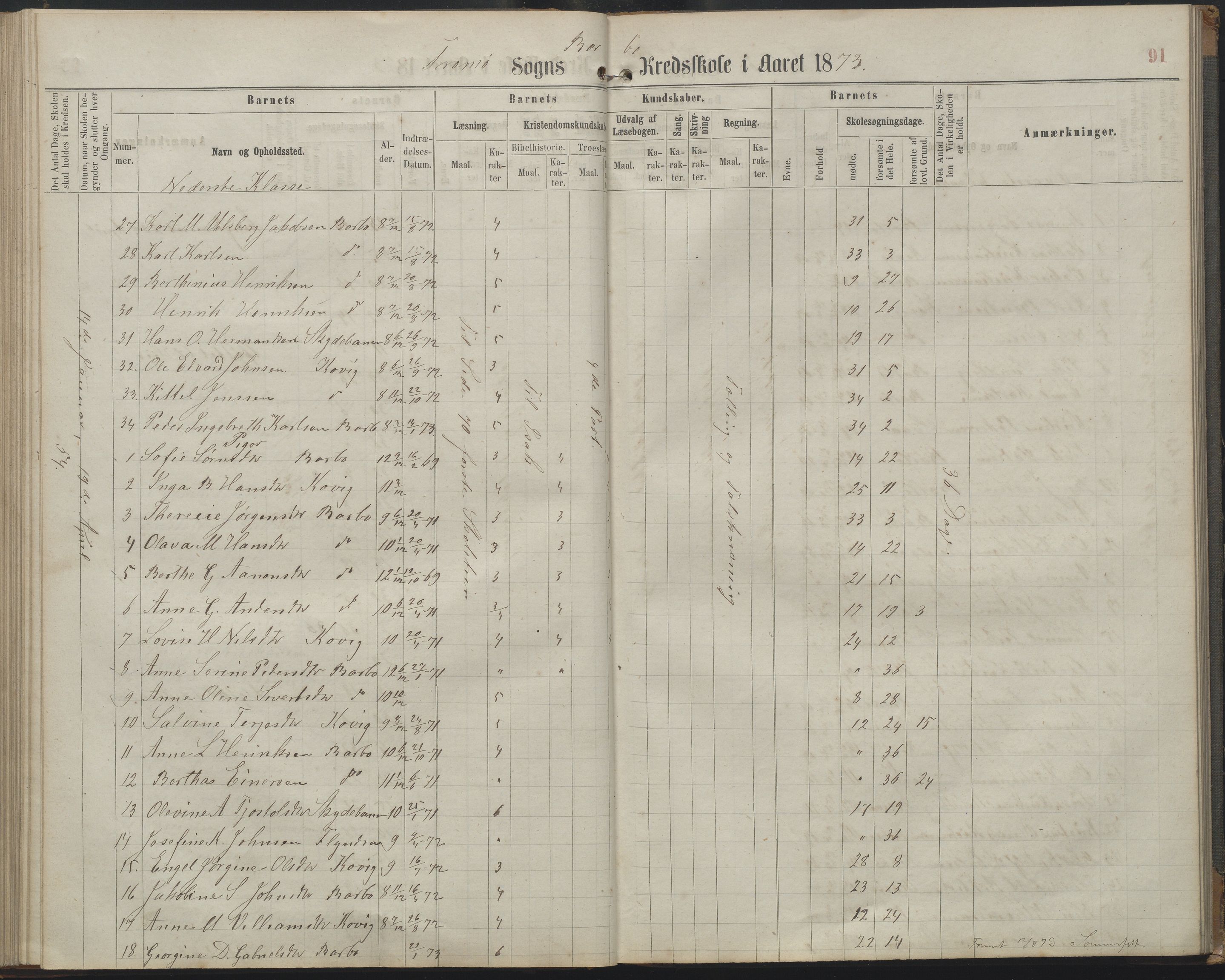 Arendal kommune, Katalog I, AAKS/KA0906-PK-I/07/L0161: Skoleprotokoll for 2. og 3. klasse, 1863-1877, p. 91