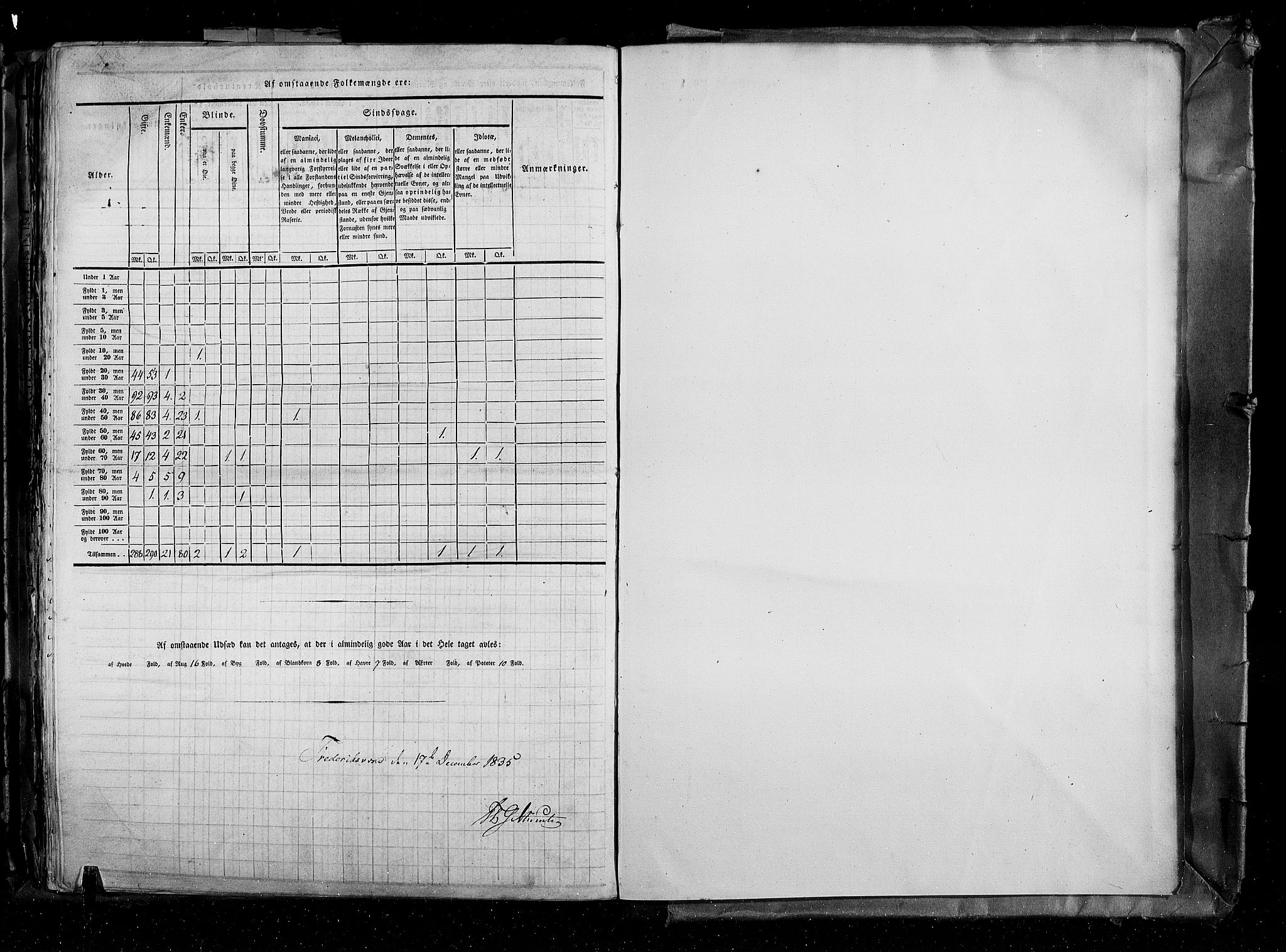 RA, Census 1835, vol. 4: Buskerud amt og Jarlsberg og Larvik amt, 1835