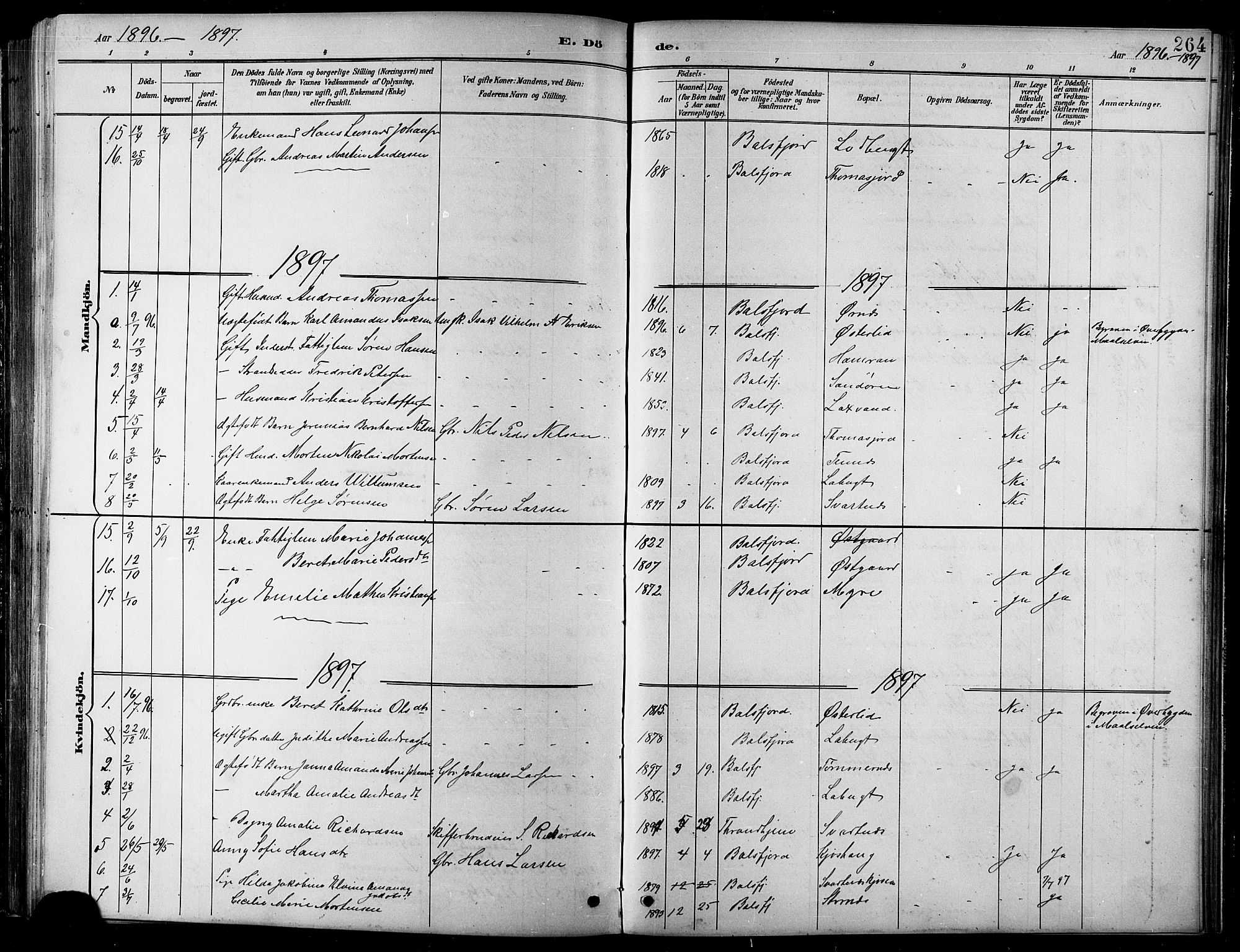 Balsfjord sokneprestembete, AV/SATØ-S-1303/G/Gab/L0008klokker: Parish register (copy) no. 8, 1890-1906, p. 264