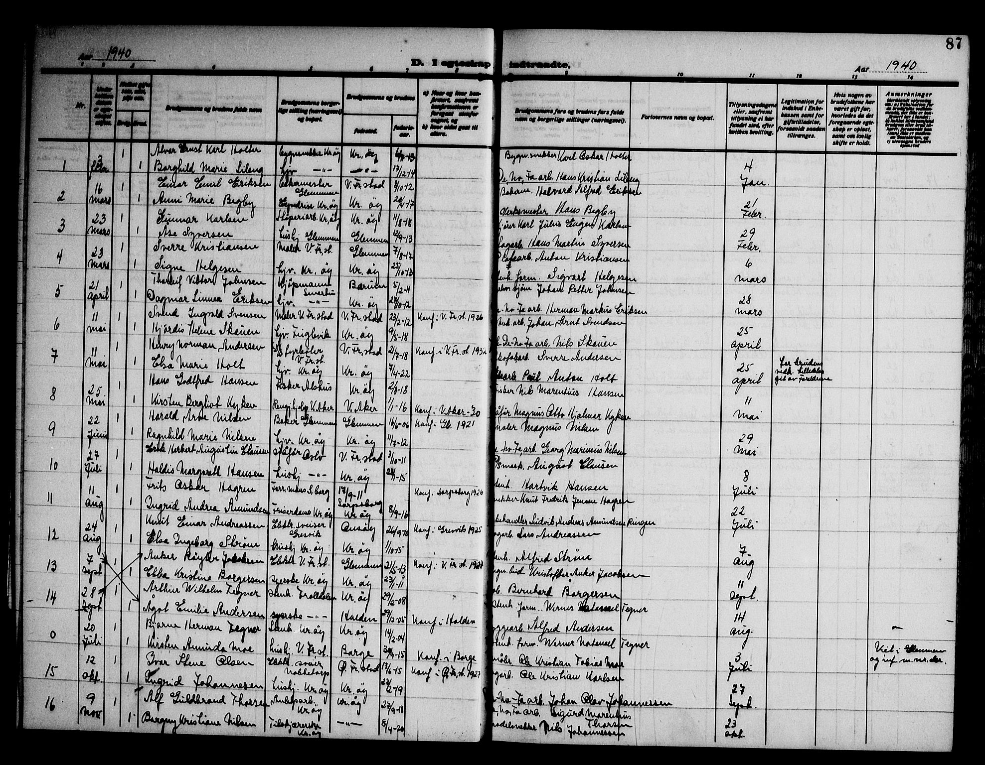 Kråkerøy prestekontor Kirkebøker, AV/SAO-A-10912/G/Ga/L0002: Parish register (copy) no. 2, 1908-1952, p. 87