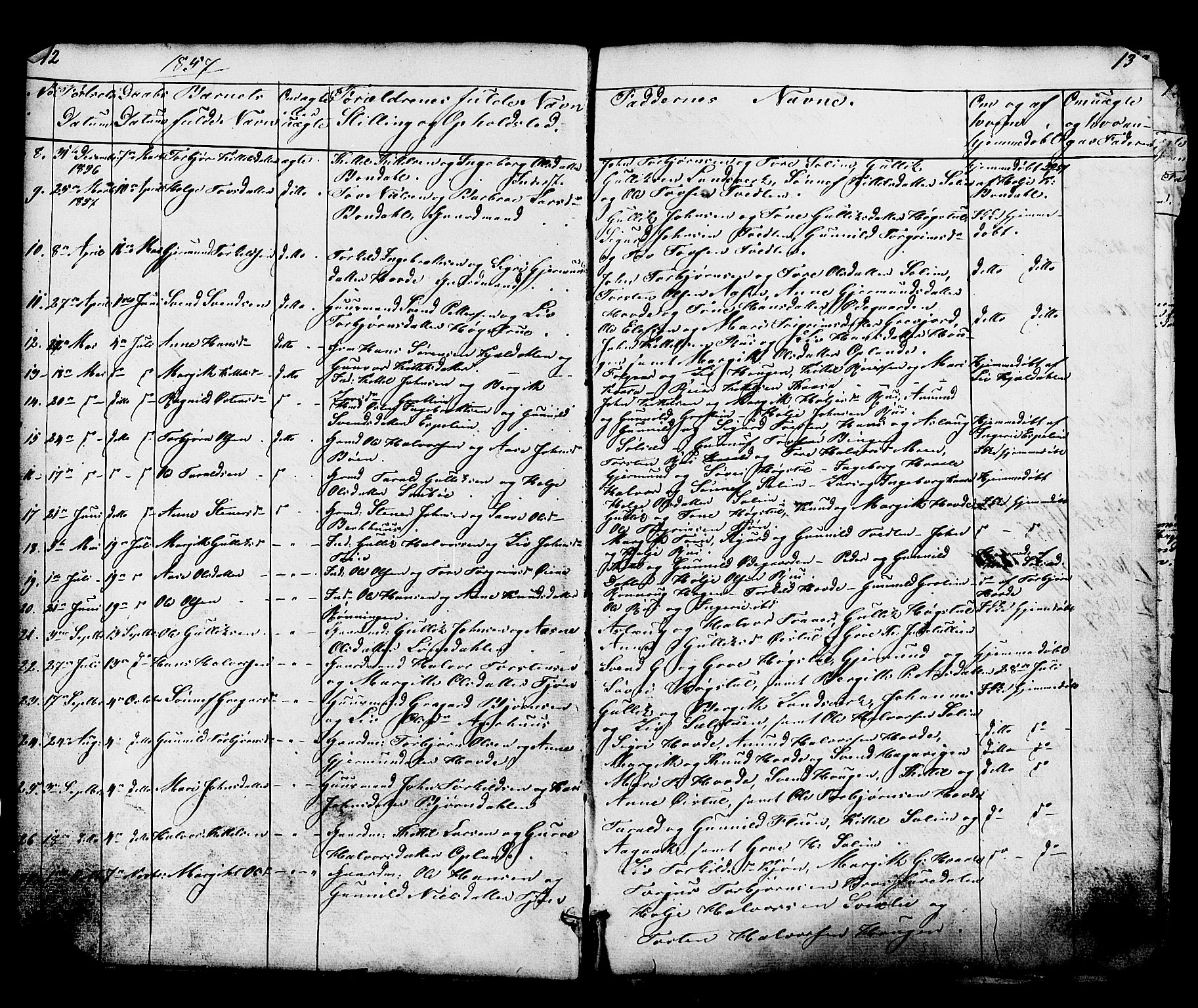 Hjartdal kirkebøker, SAKO/A-270/G/Gc/L0002: Parish register (copy) no. III 2, 1854-1890, p. 12-13