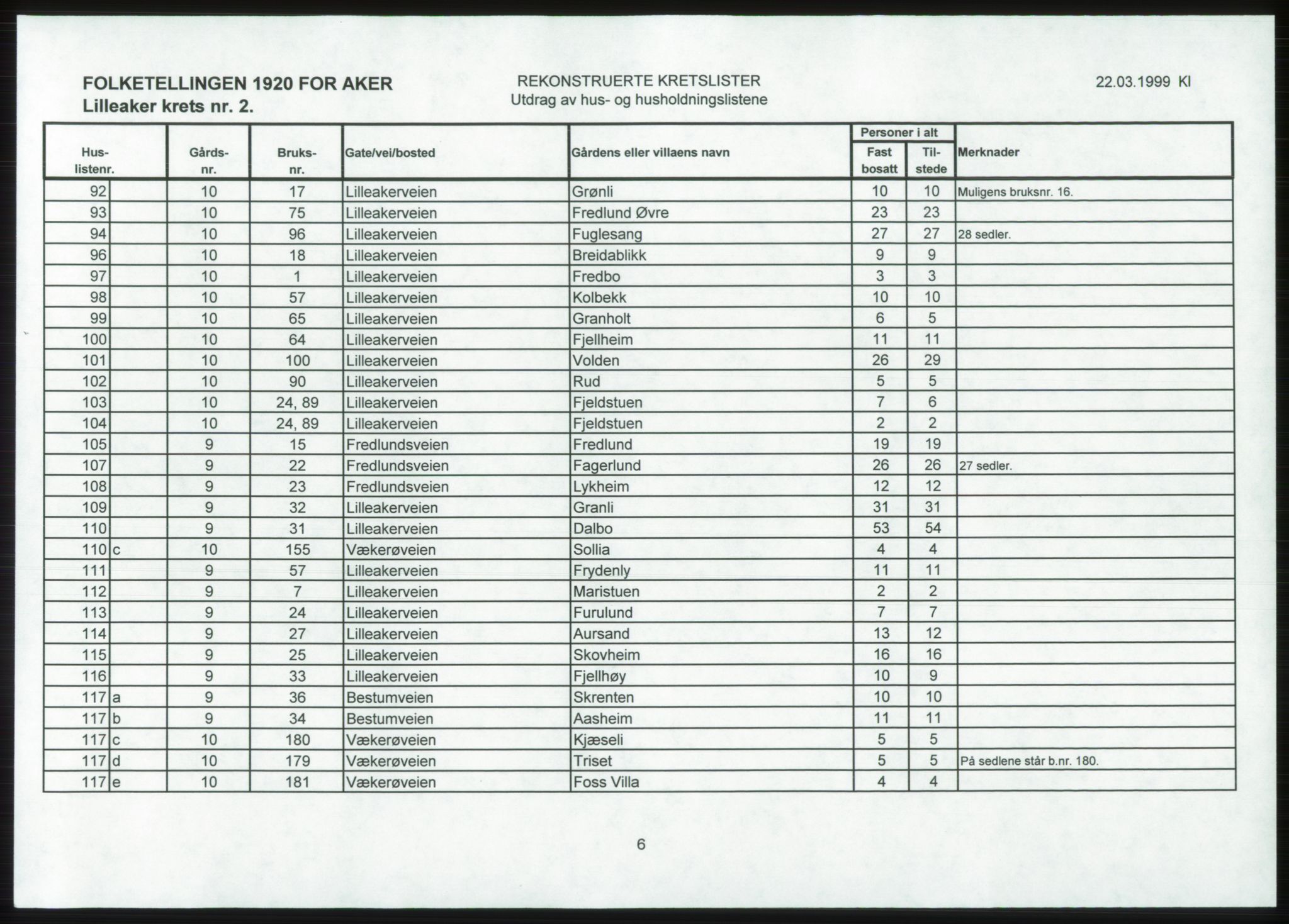 SAO, 1920 census for Aker, 1920, p. 139