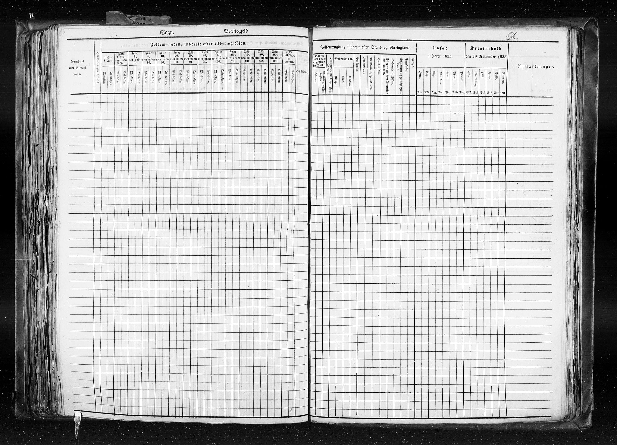 RA, Census 1835, vol. 8: Romsdal amt og Søndre Trondhjem amt, 1835, p. 276