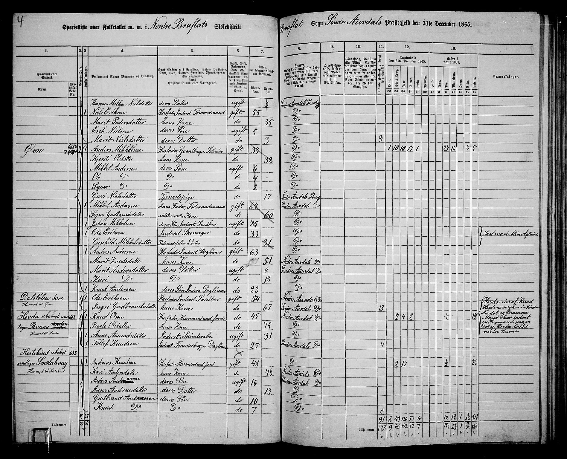 RA, 1865 census for Sør-Aurdal, 1865, p. 188