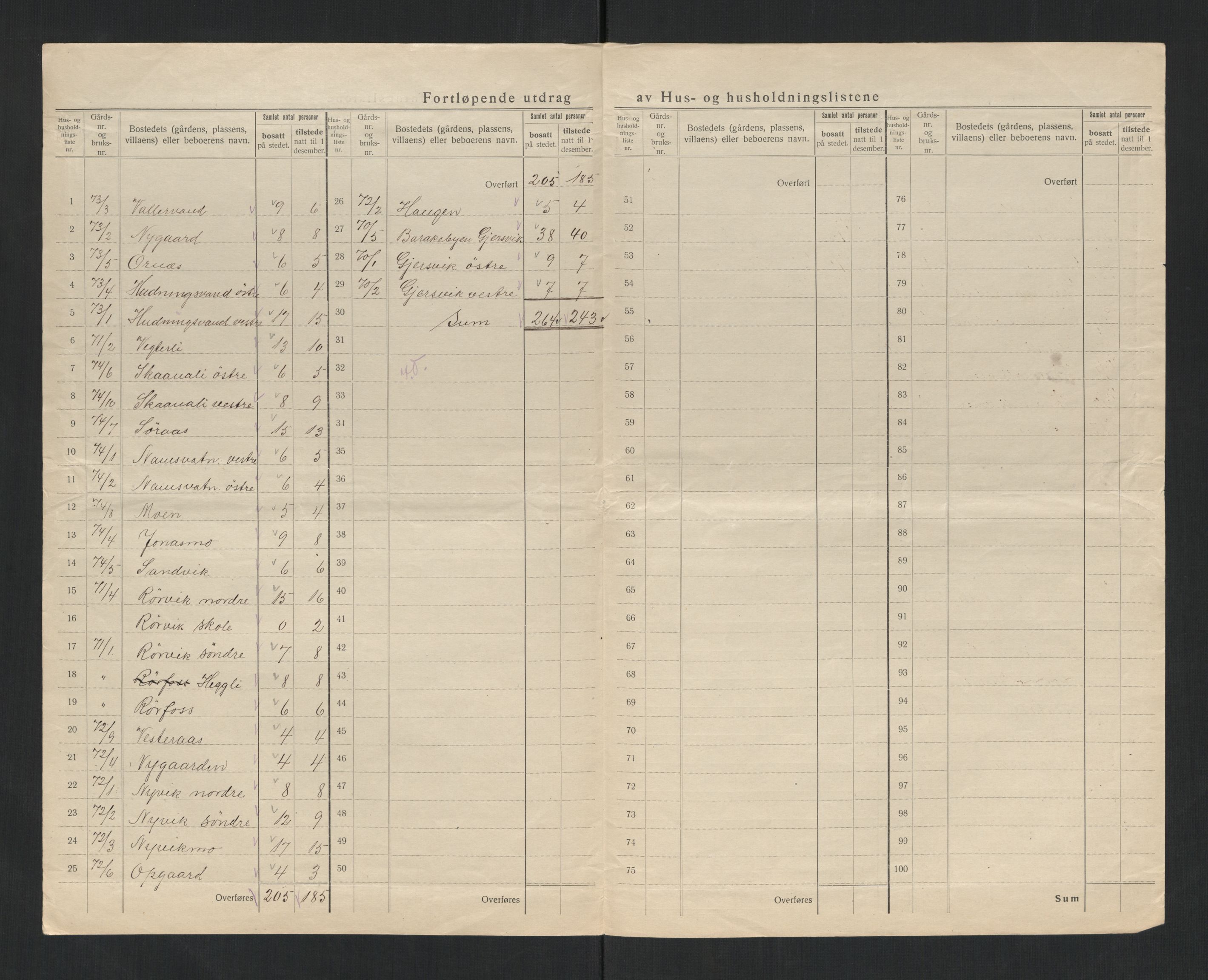 SAT, 1920 census for Grong, 1920, p. 43