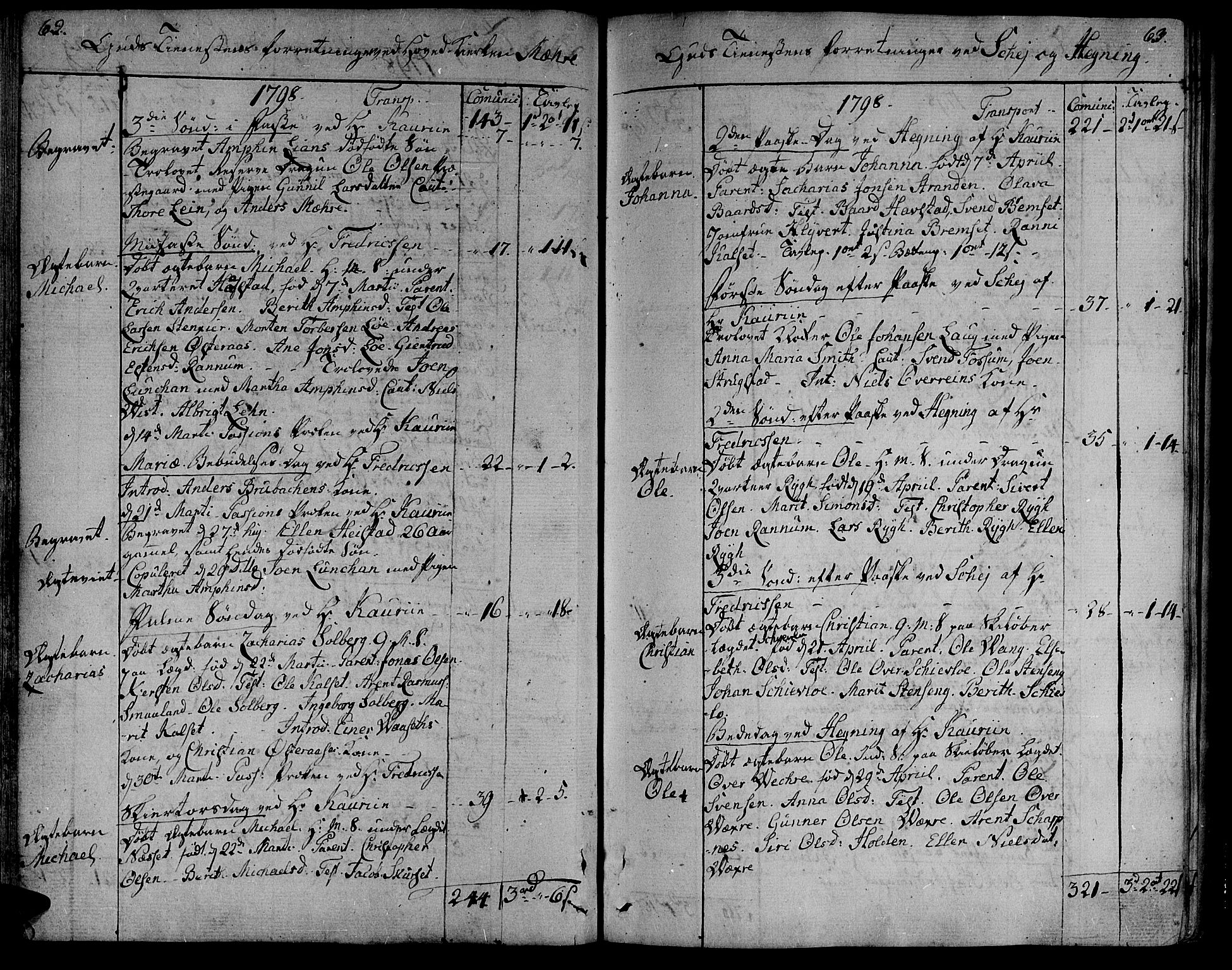 Ministerialprotokoller, klokkerbøker og fødselsregistre - Nord-Trøndelag, AV/SAT-A-1458/735/L0332: Parish register (official) no. 735A03, 1795-1816, p. 62-63