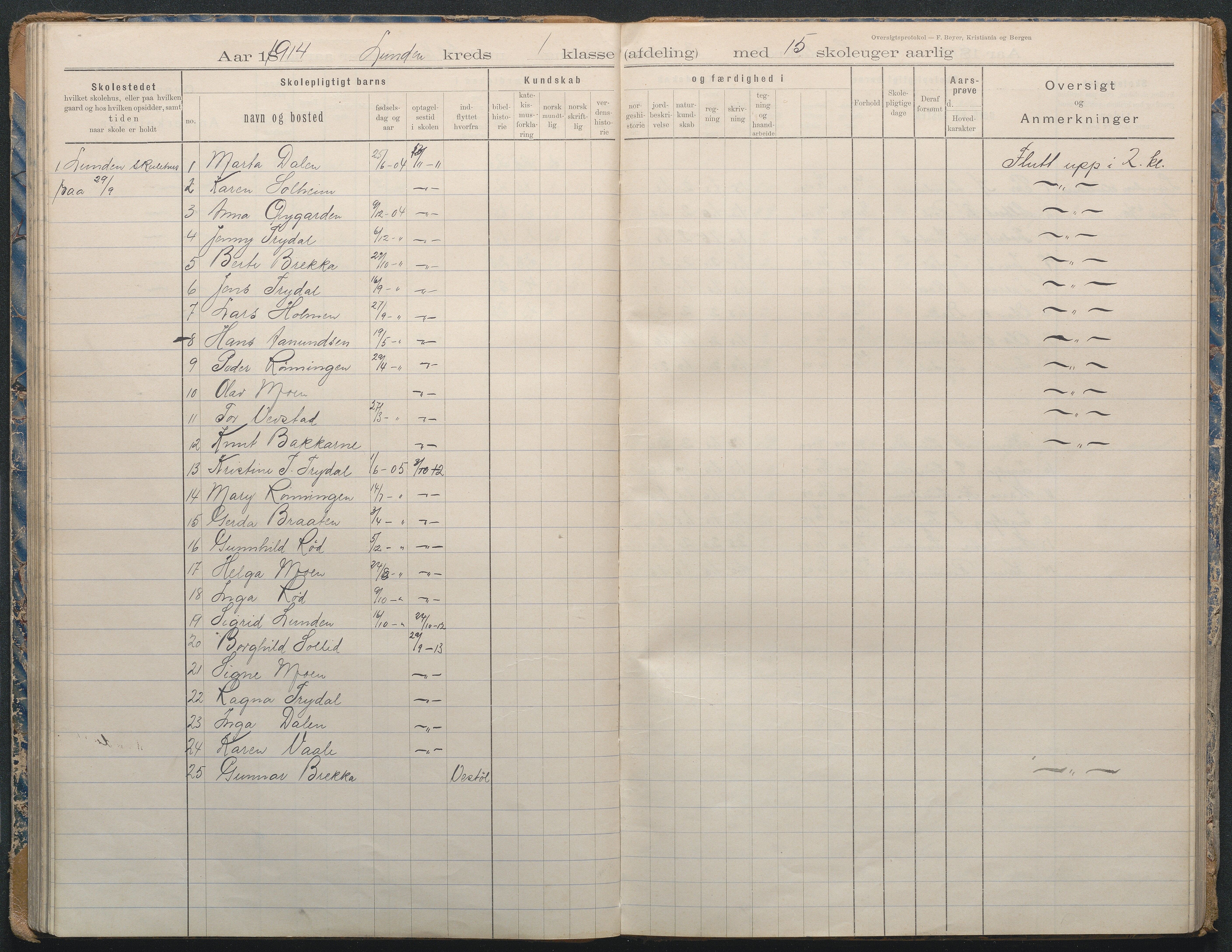 Gjerstad Kommune, Lunden Skole, AAKS/KA0911-550b/F02/L0002: Karakterprotokoll, 1892-1966