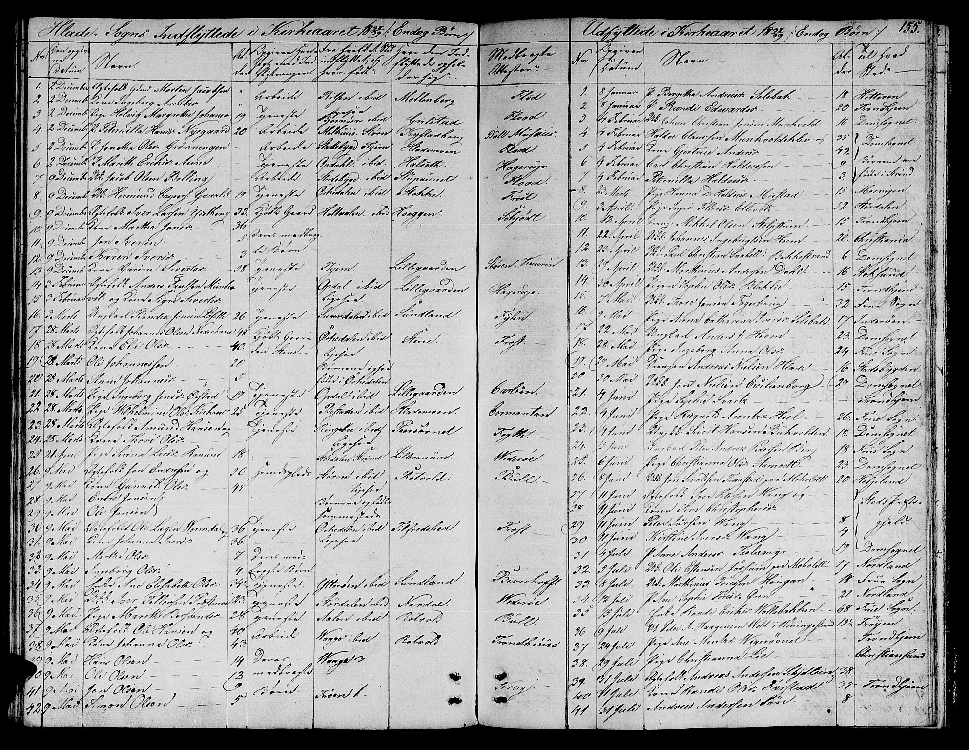 Ministerialprotokoller, klokkerbøker og fødselsregistre - Sør-Trøndelag, SAT/A-1456/606/L0308: Parish register (copy) no. 606C04, 1829-1840, p. 155
