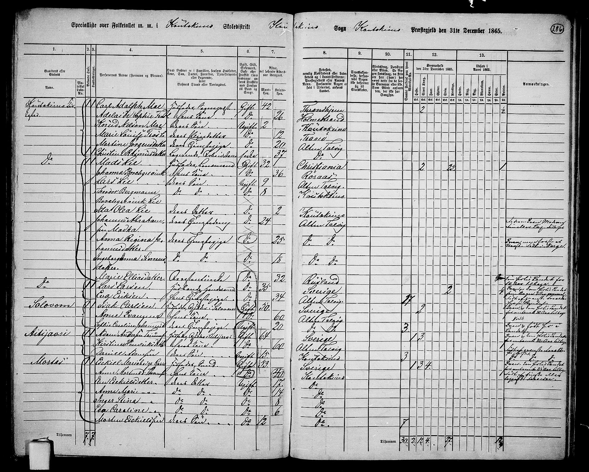 RA, 1865 census for Kautokeino, 1865, p. 5