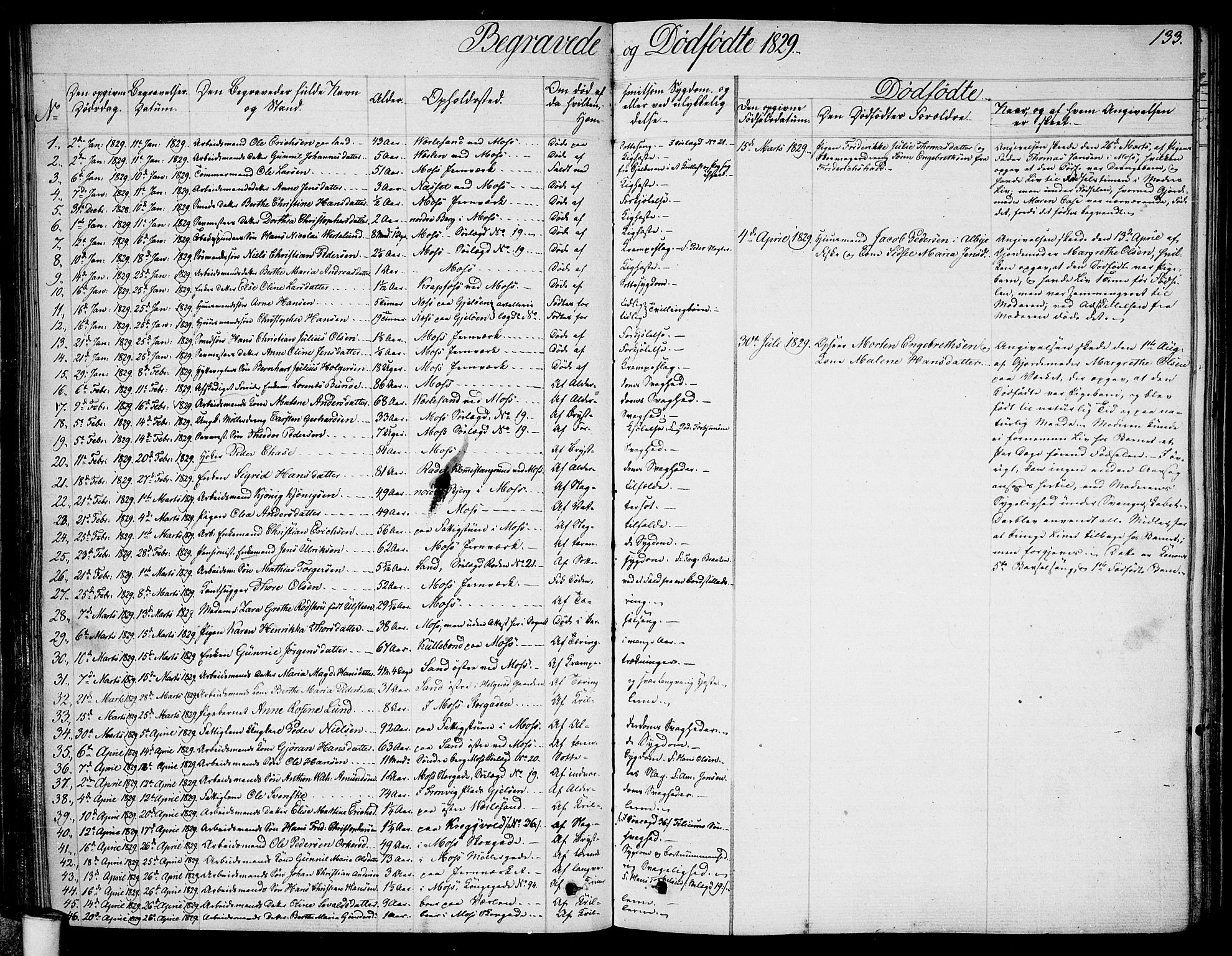 Moss prestekontor Kirkebøker, SAO/A-2003/F/Fa/L0006: Parish register (official) no. I 6, 1829-1844, p. 133