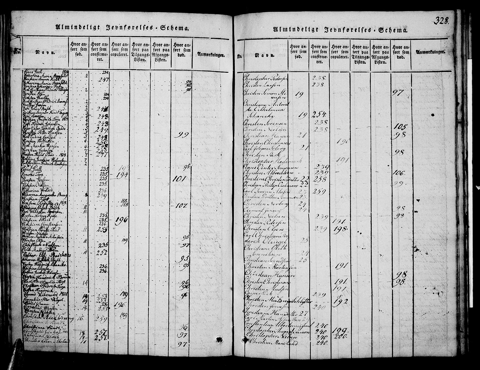 Risør sokneprestkontor, AV/SAK-1111-0035/F/Fb/L0004: Parish register (copy) no. B 4, 1816-1848, p. 328