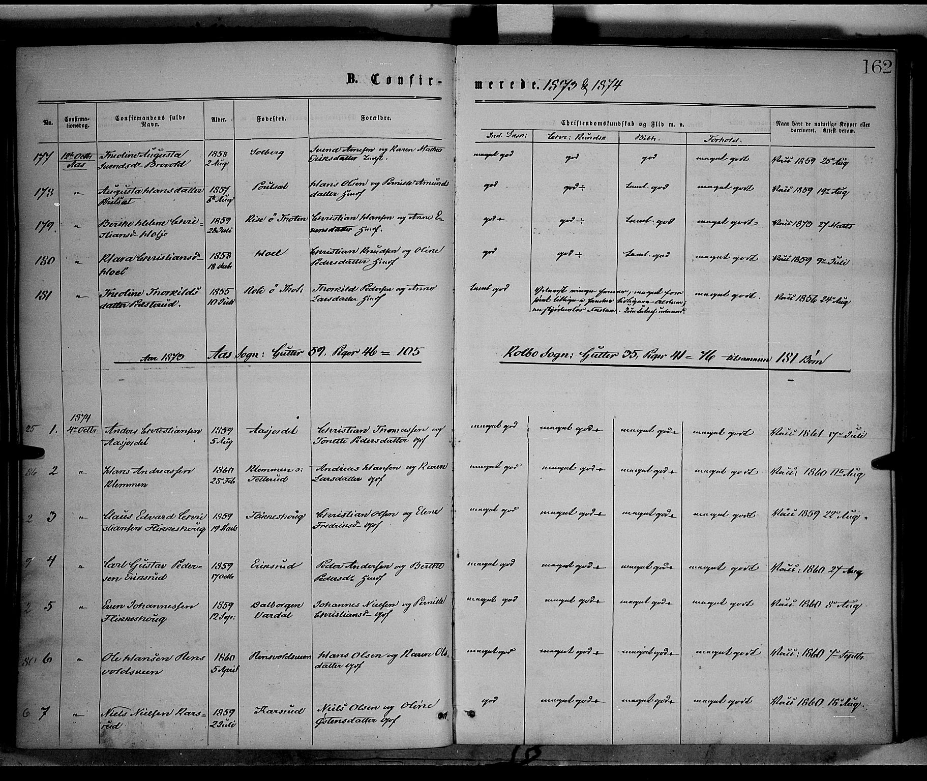Vestre Toten prestekontor, SAH/PREST-108/H/Ha/Haa/L0008: Parish register (official) no. 8, 1870-1877, p. 162