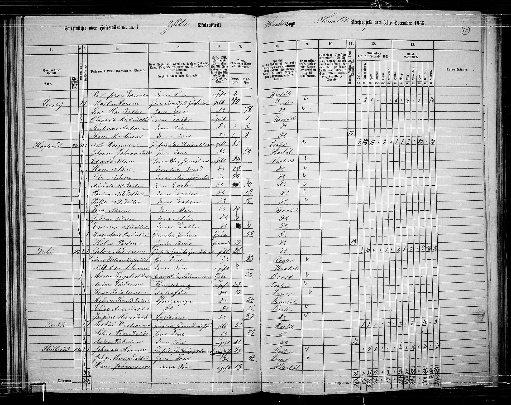 RA, 1865 census for Hobøl, 1865, p. 56