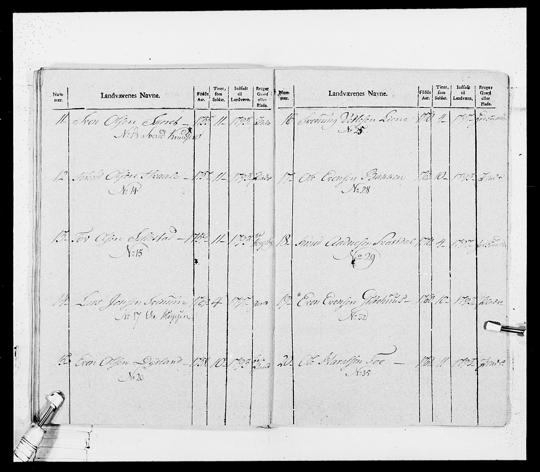 Generalitets- og kommissariatskollegiet, Det kongelige norske kommissariatskollegium, RA/EA-5420/E/Eh/L0114: Telemarkske nasjonale infanteriregiment, 1789-1802, p. 208