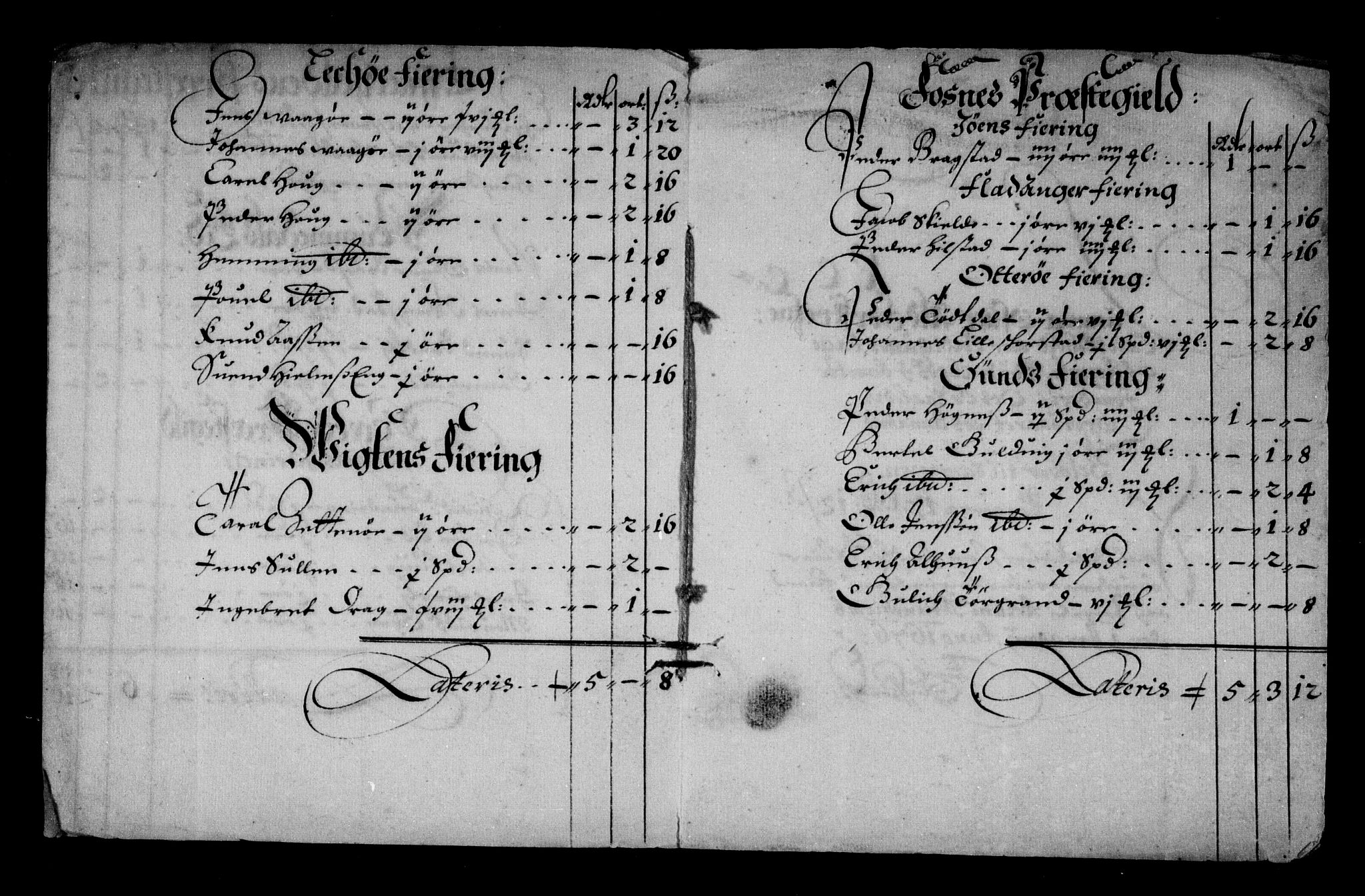 Rentekammeret inntil 1814, Reviderte regnskaper, Stiftamtstueregnskaper, Trondheim stiftamt og Nordland amt, AV/RA-EA-6044/R/Rd/L0042: Trondheim stiftamt, 1670-1675