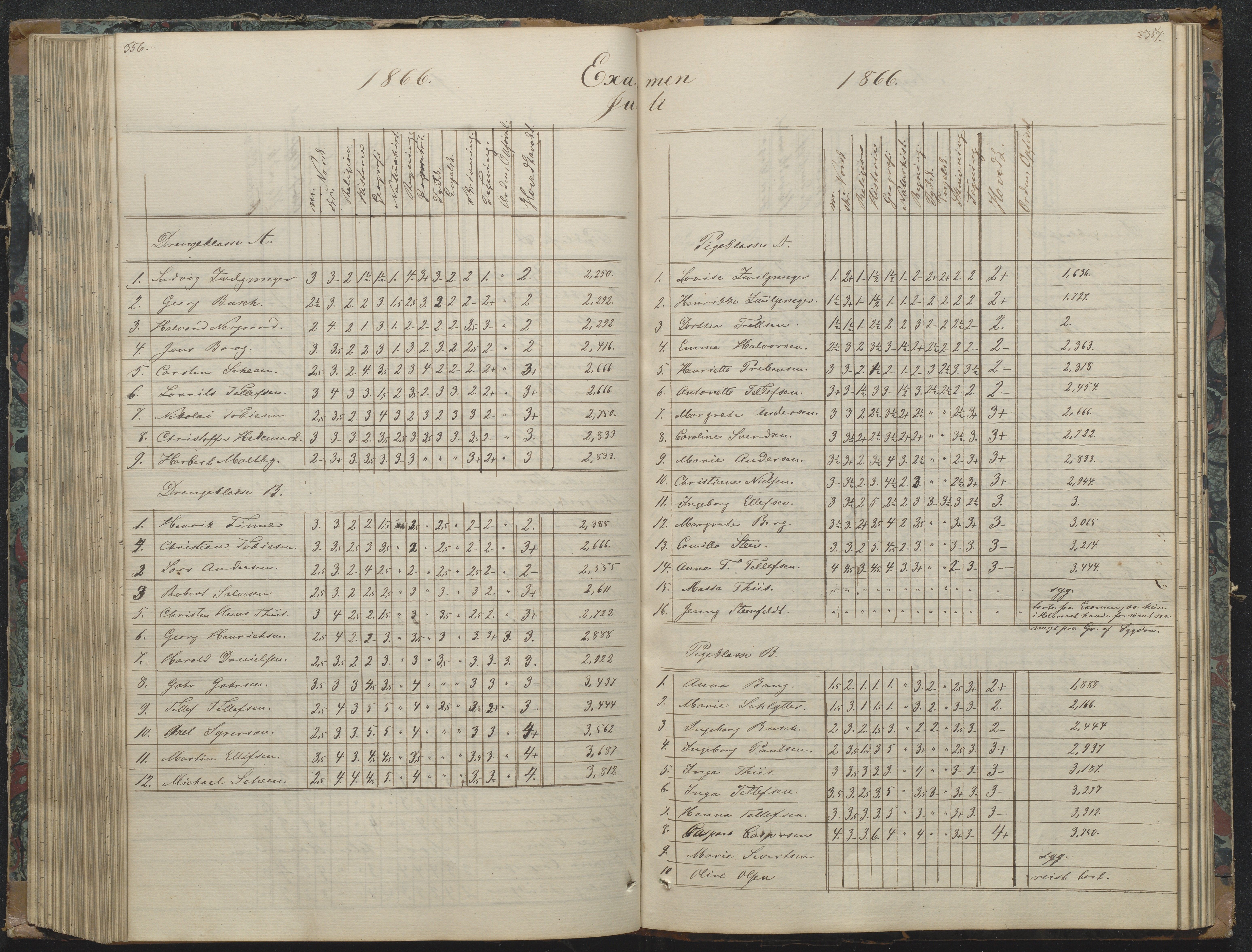 Risør kommune, AAKS/KA0901-PK/1/05/05g/L0003: Karakterprotokoll, 1851-1870, p. 354-355