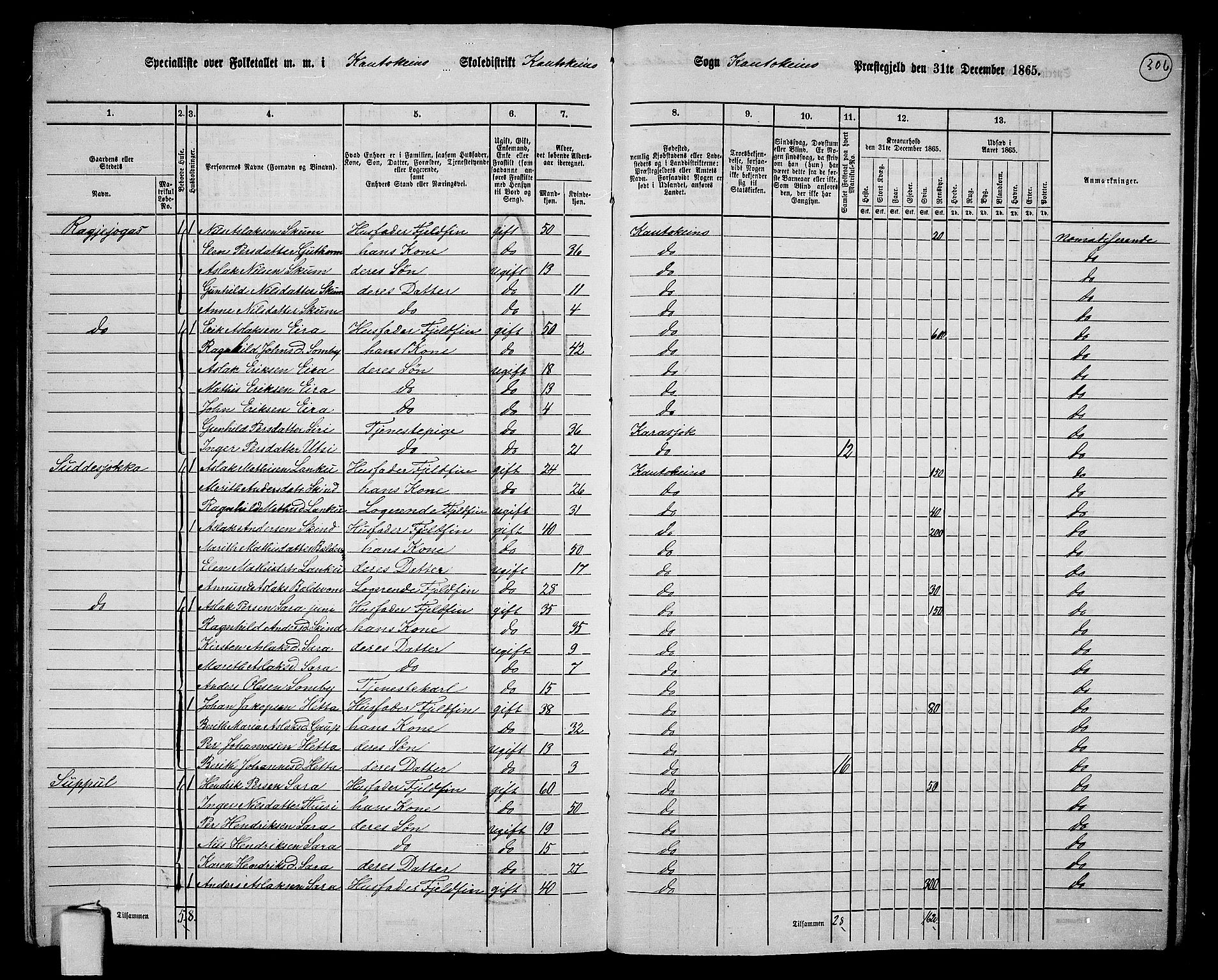 RA, 1865 census for Kautokeino, 1865, p. 25