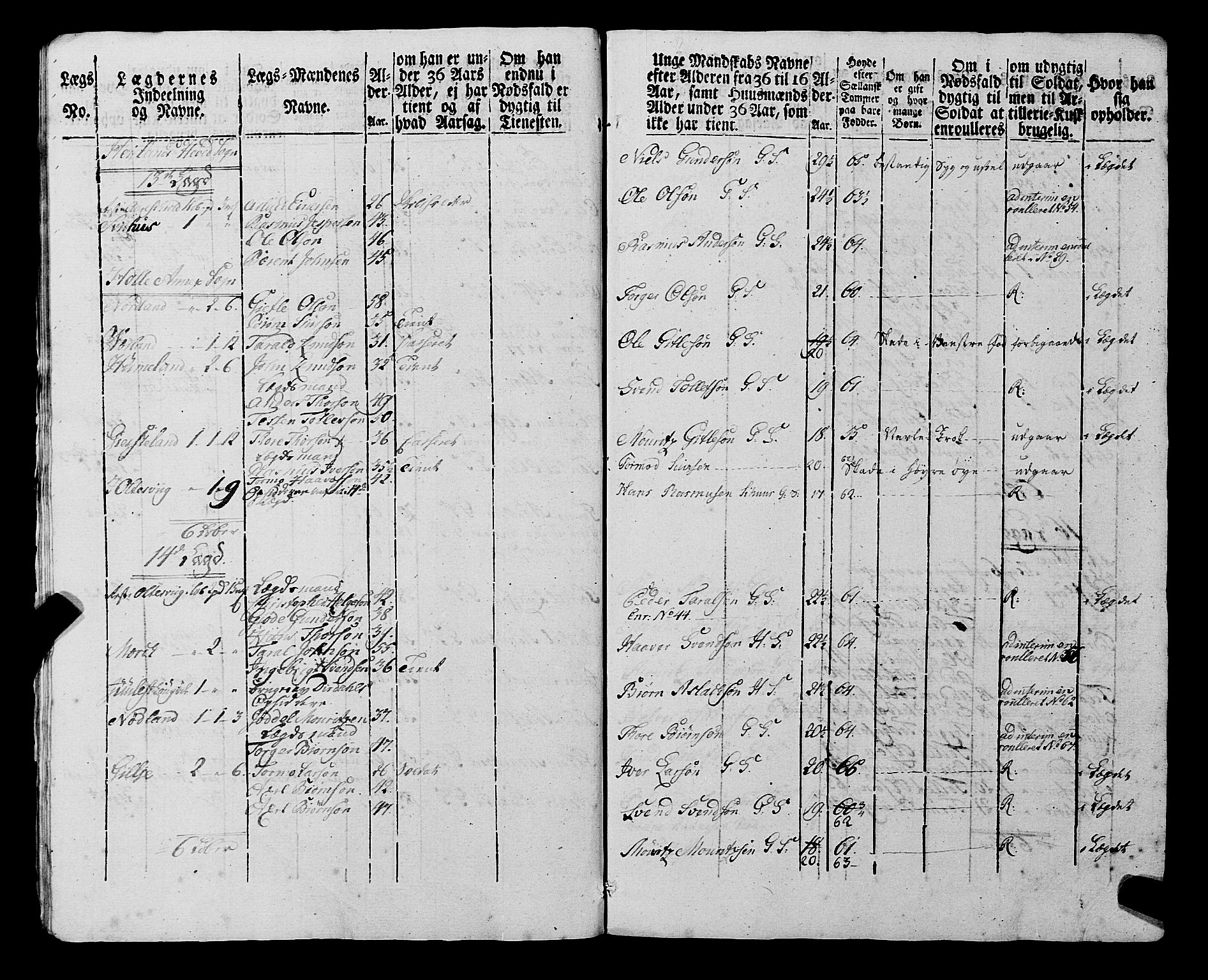 Fylkesmannen i Rogaland, AV/SAST-A-101928/99/3/325/325CA, 1655-1832, p. 6923