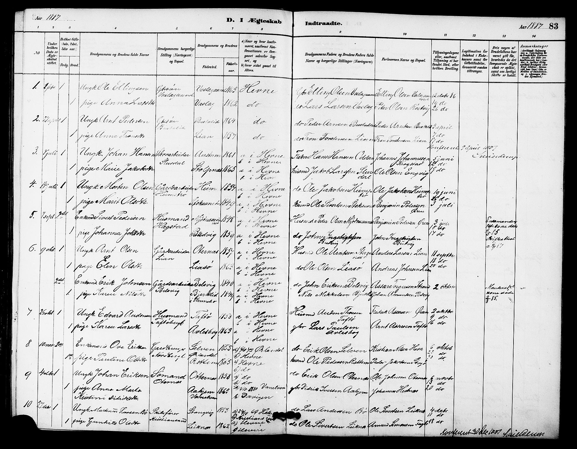 Ministerialprotokoller, klokkerbøker og fødselsregistre - Sør-Trøndelag, AV/SAT-A-1456/633/L0519: Parish register (copy) no. 633C01, 1884-1905, p. 83