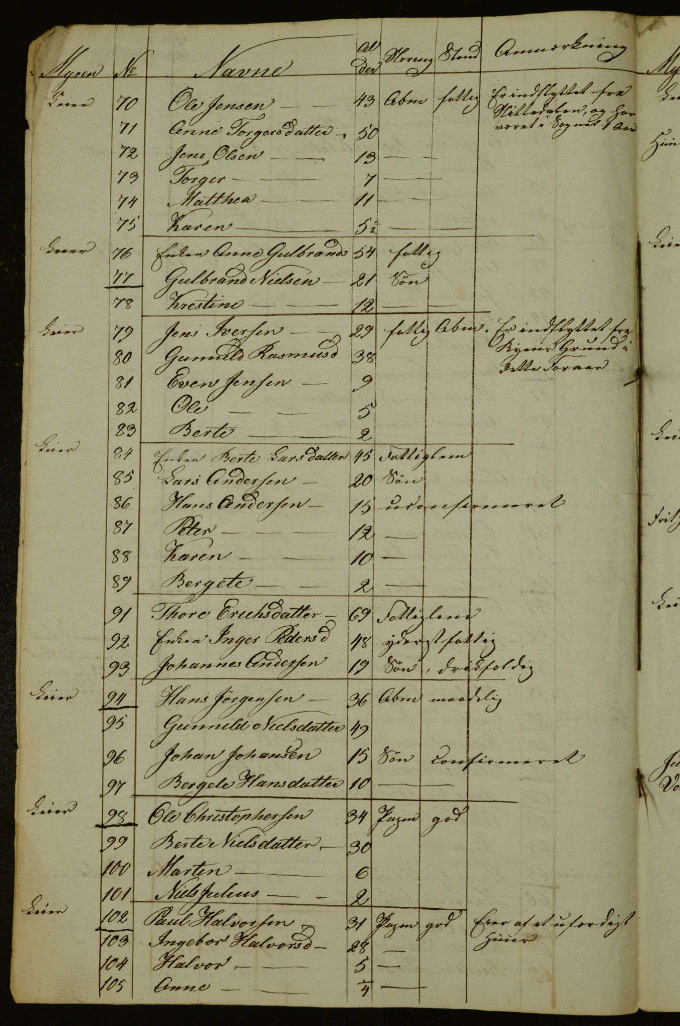 OBA, Census for Aker 1835, 1835