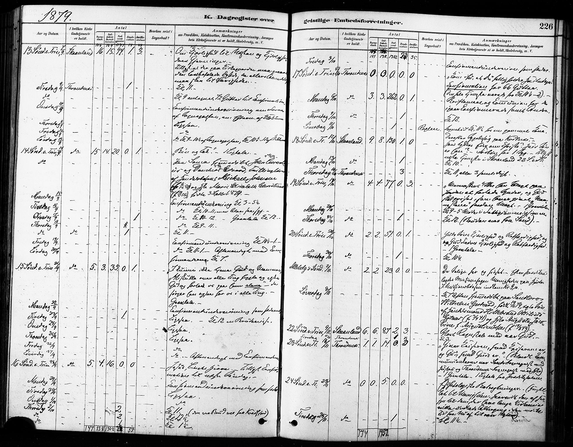 Trondenes sokneprestkontor, AV/SATØ-S-1319/H/Ha/L0015kirke: Parish register (official) no. 15, 1878-1889, p. 226