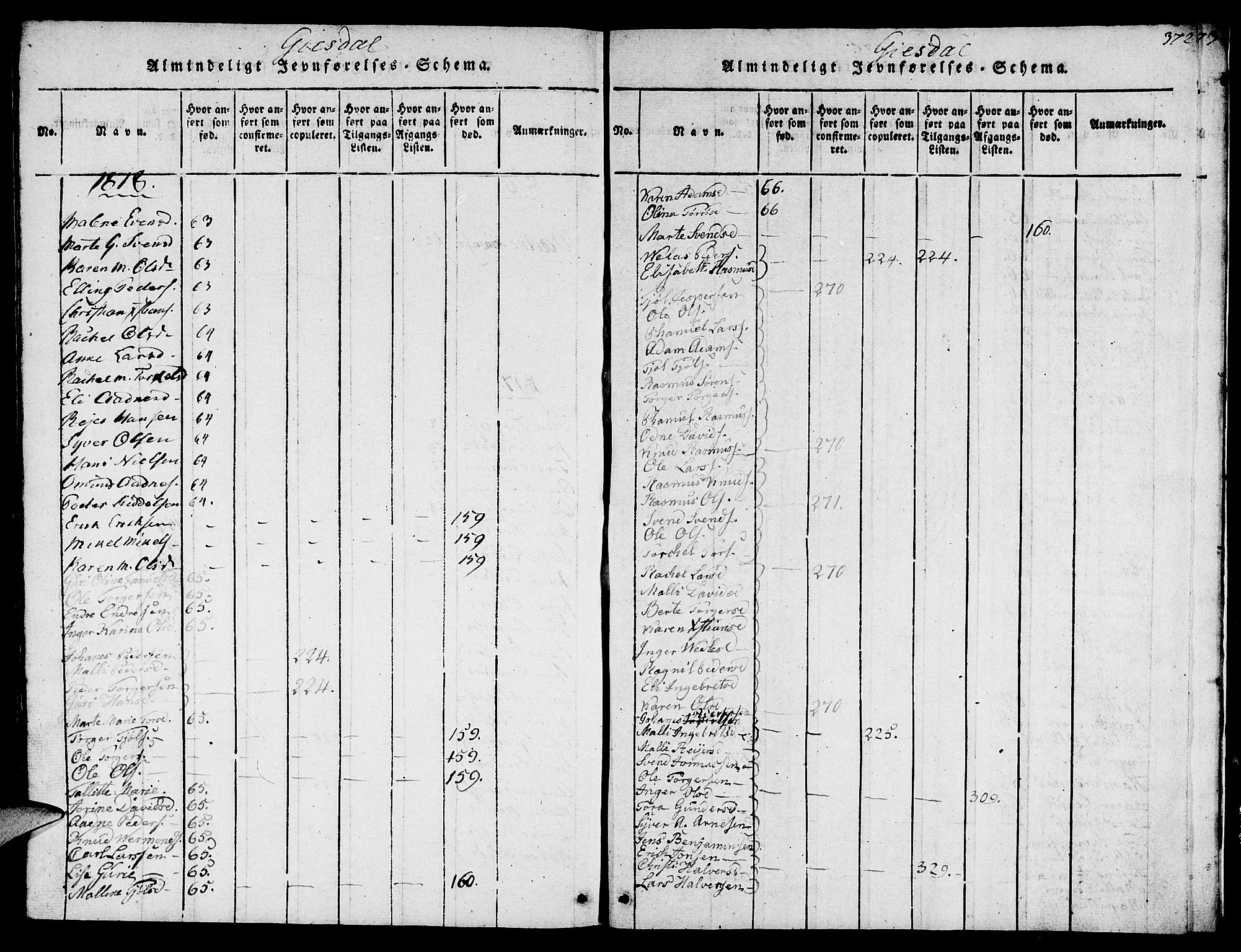Lye sokneprestkontor, SAST/A-101794/001/30BB/L0001: Parish register (copy) no. B 1 /2, 1816-1826, p. 372