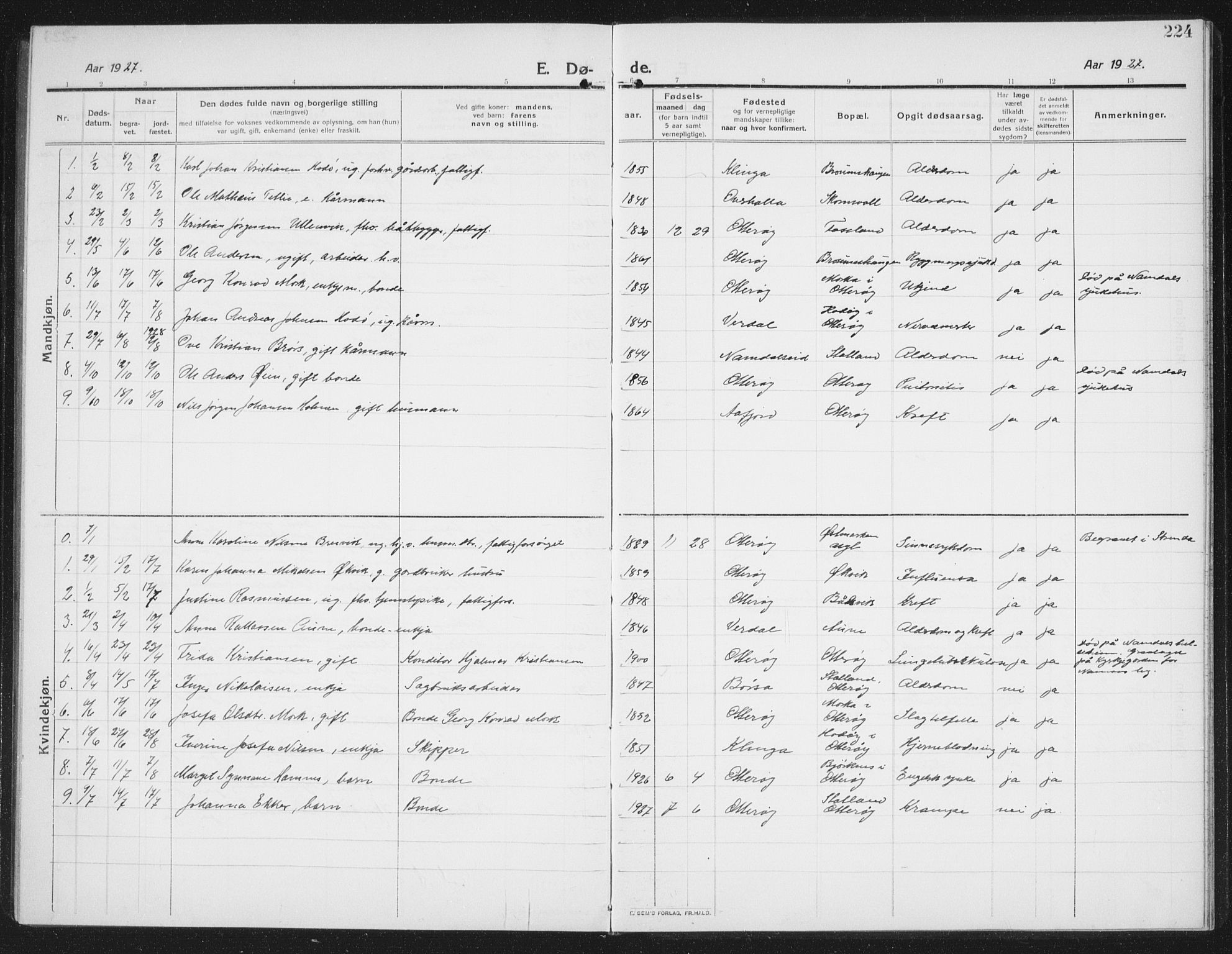 Ministerialprotokoller, klokkerbøker og fødselsregistre - Nord-Trøndelag, AV/SAT-A-1458/774/L0630: Parish register (copy) no. 774C01, 1910-1934, p. 224