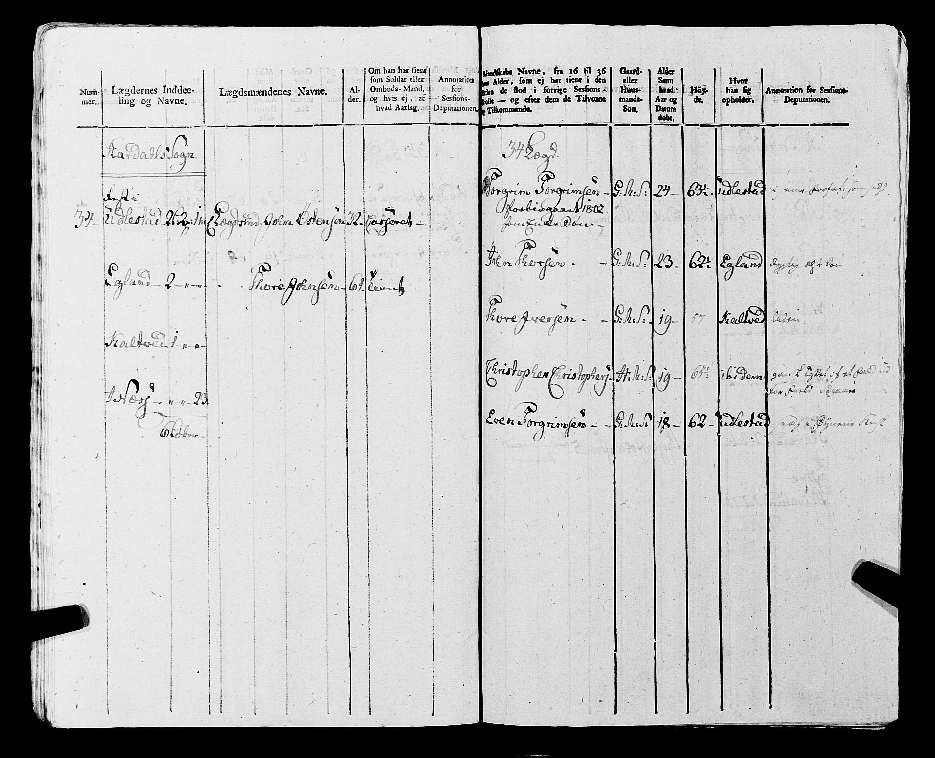 Fylkesmannen i Rogaland, AV/SAST-A-101928/99/3/325/325CA, 1655-1832, p. 9350