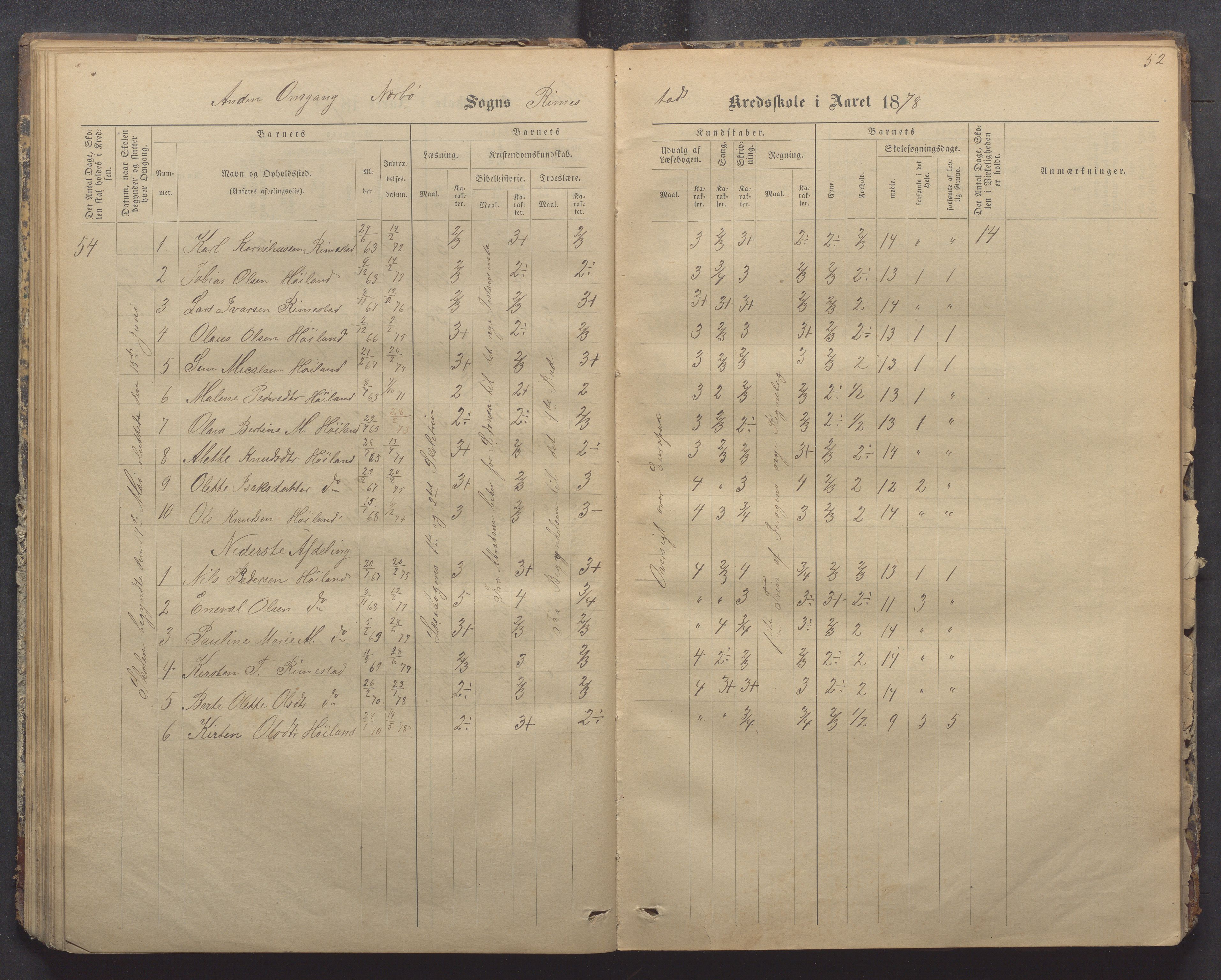 Nærbø kommune- Gudmestad skule, IKAR/K-101028/H/L0001: Skoleprotokoll, 1878-1890, p. 52