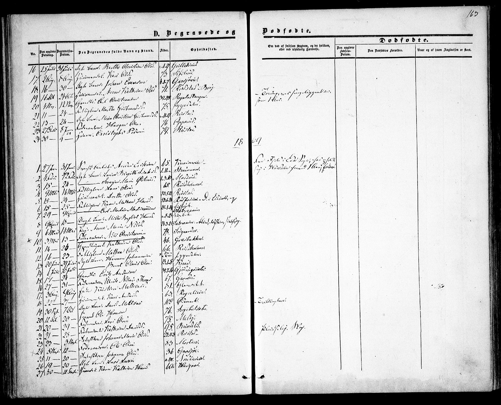 Hurdal prestekontor Kirkebøker, AV/SAO-A-10889/F/Fa/L0006: Parish register (official) no. I 6, 1860-1877, p. 163